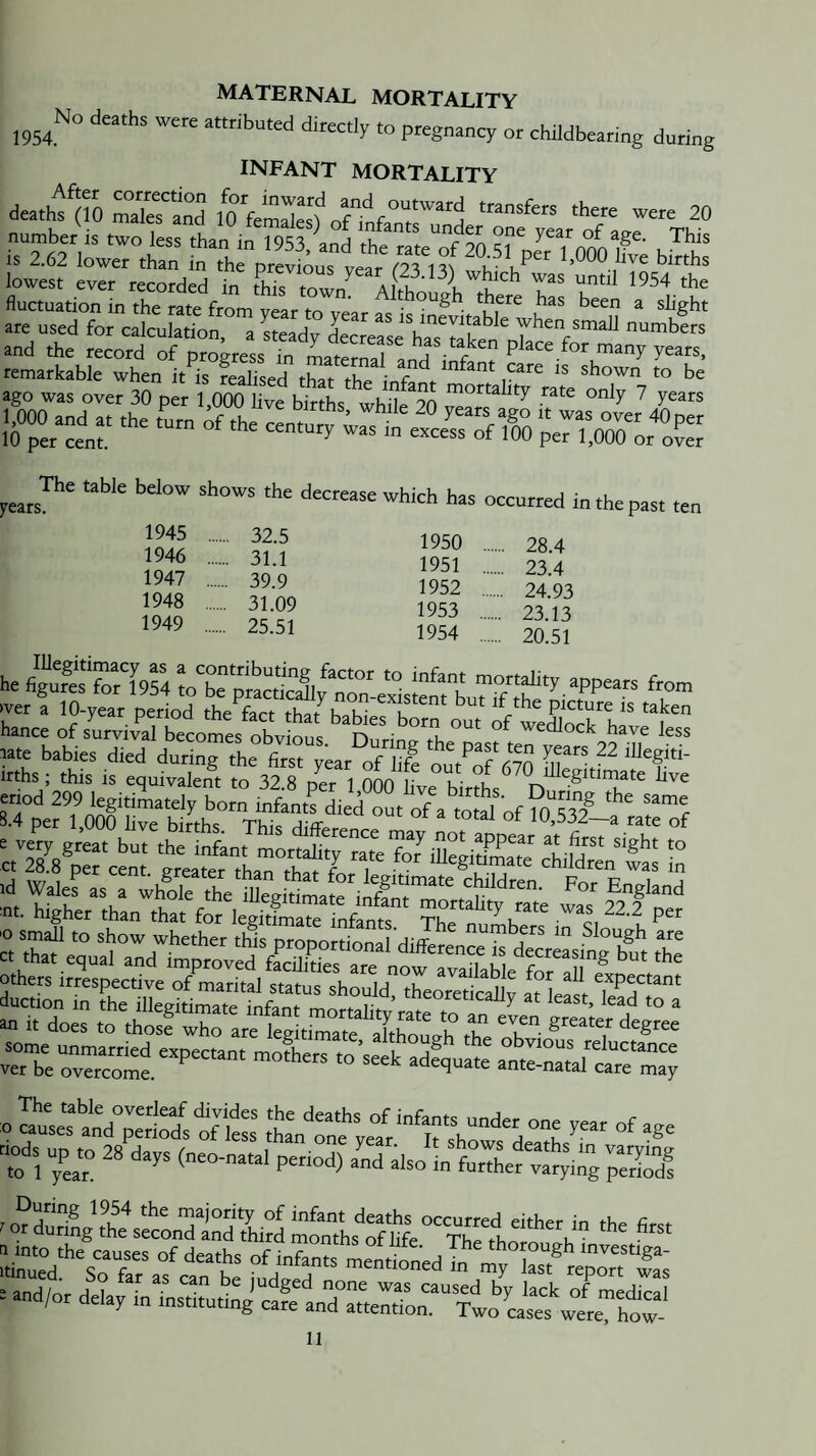 maternal mortality deaths were attributed directly ,o pregnancy or childbearing during INFANT MORTALITY deathf 00 f„fa°nr^^^ 20 number is two less than in 1953 and the rflfe^”^9n is 2.62 lower than in thi prSus year S 1 ?( wb? lowest ever recorded in this town^ Ahh K which was until 1954 the fluctuation in the rate from year to rear as ^ slight are used for calculation a steadv derr k when small numbers and the record of progress fn ^^ years. remarkable when it is realised that th ■ f ^^ant care is shown to be ago was over 30 per 1,000 live births wMe^ZO ^ the turn of the century efc^sTf ^0 years^^^ decrease which has occurred in the past ten 1945 1946 1947 1948 1949 32.5 31.1 39.9 31.09 25.51 1950 1951 1952 1953 1954 28.4 23.4 24.93 23.13 20.51 hefigutsSS -r^^y appears from >ver 1 10-year period the^St ^ hance of survival becomes Sbv ous n “k less .ate babies died durinrthe fir^tar o^ll ou?:?r7n irths; this is equivalent to 32.8 per 1 000 live births p^^P^Sinmate live M it docs to thos? who are leg nratr aktoLh tb/oK^ Skater degree iisipwsss “ anH/or nlrt.1 “ judged none was caused by lack of medical - «d/or delay tn mstttutmg care and attention. Two cases were htw-