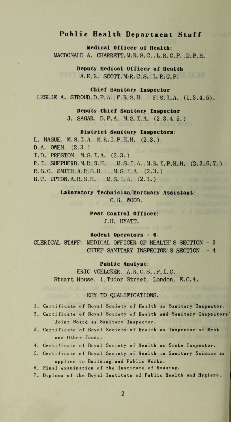 Public Health Department Staff Medical Officer of Health; MACDONALD A. CHARRETT,M.R.S.C..L.R.G.P., D.P.H. Deputy Medical Officer of Health A.E,R. SCOTT. Mi R.G„S. ,L,R.G.P. Chief Sanitary Inspector LESLIE A. STROUD,D.P.A P.RoS.H. . P.S.I.A. (1.3.4.5). Deputy Chief Sanitary Inspector J. SAGAR, D.P.A. .M.S, I.A. (2 3.4 5.) District Sanitary Inspectors; L. HAGUE, M.S.I.A ,M,R.I.P.H.H. (2.3.) D.A. OWEN, (2.3.) I.D. PRESTON. M.S.(2.3.) R.I, SHEPHERDJIR.S.H. , M.S I. A.. M.R. I. P.H. H. (2.3.6. 7.) R.H.C. SMITH.A R.S.H. MS I.A. (2.3.) B.C. UPTON. A.R.S.H. M.S. I.A. (2.3.) Laboratory Technician/Mortuary Assistant; C.G. WOOD. Pest Control Officer; J.H. HYATT. Rodent Operators ° 6, CLERICAL STAPP. MEDICAL OPPICER OP HEALTH’ S SECTION - 3 CHIEP SANITARY INSPECTOR'S SECTION - 4 Public Analyst; ERIC VOELCKER. A.R.C.S.,P.liC. Stuart House-, 1, Tudor Street, London, E.C.4. KEY TO QUALIPICATIONS. 1. Certificate of Royal Society of Health as Sanitary Inspector. 2. Certificate of Royal Society of Health and Sanitary Inspectors Joint Board as Sanitary Inspector. 3. Certificate of Royal Society of Health as Inspector of Meat and Other Foods. 4. Certificate of Royal Society of Health as Smoke Inspector. 5. Certificate of Royal Society of Health in Sanitary Science as applied to Building and Public Works. 6. Final examination of the Institute of Housing. 7. Diploma of the Royal Institute of Public Health and Hygiene.