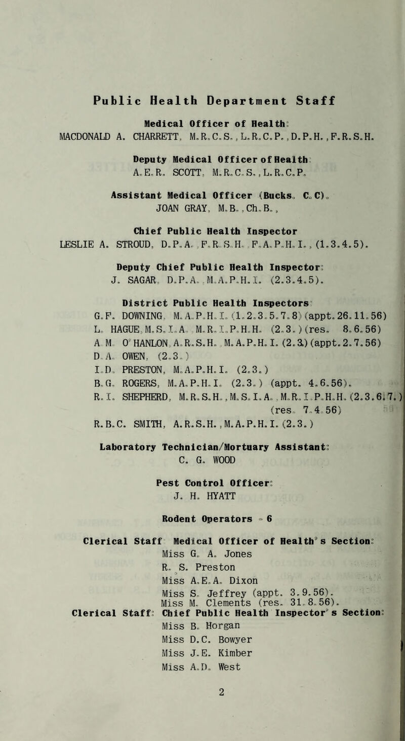 Public Health Department Staff Medical Officer of Health: MACDONALD A. CHARRETT. M.R.C.S., L.R.C.P, .D.P.H. .P.R.S.H. Deputy Medical Officer of Health A.E,R, SCOTT, M.R.C.S, .L.R.C.P. Assistant Medical Officer (Bucks. C^Oo JOAN GRAY. M,B. ,Ch,B.. Chief Public Health Inspector LESLIE A. STROUD, D.P. A„ ,P.R.,S„H» P.A.P.H, I-, (1,3.4.5). Deputy Chief Public Health Inspector: J. SAGAR, D.P.A..M.A.P,H.I. (2.3.4,5). District Public Health Inspectors G.P. DOWNING. M.A.P.H.I. a-2,3.5.7.8)(appt,26.11.56) L. HAGUE,M,S,I.A- M.R,I,P,H,H, (2.3.)(res, 8,6,56) AM, 0 HANLON A,R,S.H.,M.A.P.H.I.(2,a)(appt.2.7.56) D A., OWEN, (2.3,) I.D. PRESTON, M.A.P.H.I. (2.3.) B.G, ROGERS, M.A.P.H.I. (2.3.) (appt. 4.6.56). R.I. SHEPHERD, M. R. S.H,.. M. S, I. A. , M,.R, I, P.H.H. (2.3.6i 7. (res. 7.4.56) R.B.C. SMITH, A.R.S.H. .M.A.P.H.I. (2.3. ) Laboratory Technician/Mortuary Assistant: C. G, WOOD Pest Control Officer: J, H. HYATT Rodent Operators ° 6 Clerical Staff Medical Officer of Health” s Section: Miss G„ A. Jones R. S. Preston Miss A. E.A. Dixon Miss S„ Jeffrey (appt. 3.9.56). Miss M. Clements (res. 31,8.56). Clerical Staff: Chief Public Health Inspector s Section: Miss B. Horgan Miss D. C. Bowyer Miss J. E. Kimber Miss A.D. West