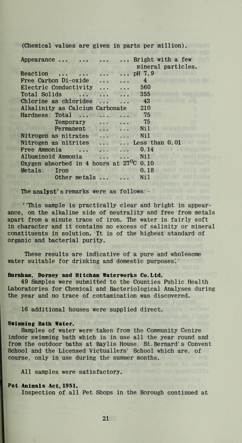 (Chemical values are given in parts per million). Appearance . Reaction . Free Carbon Di-oxide . Electric Conductivity . Total Solids . Chlorine as chlorides ... Alkalinity as Calcium Carbonate Hardness: Total ... ... Temporary . Permanent Nitrogen as nitrates Nitrogen as nitrites Free Ammonia ... ,.. Albuminoid Ammonia Oxygen absorbed in 4 Metals: Iron Other metals Bright with a few mineral particles. pH 7.9 4 560 355 43 210 m n If t KJ rrr •rr t tj ... ... Nil ... ... Nil ... ... Less than 0.01 ,.. ... 0.14 ... ... Nil hours at 27°C 0,10 0.18 Nil The analyst’s remarks were as follows: - ‘ ‘This sample is practically clear and bright in appear¬ ance, on the alkaline side of neutrality and free from metals apart from a minute trace of iron. The water is fairly soft in character and it contains no excess of salinity or mineral constituents in solution. It is of the highest standard of organic and bacterial purity. These results are indicative of a pure and wholesome water suitable for drinking and domestic purposes’.’ Burnham, Dorney and Hitcham Waterworks Co.Ltd. 49 Samples were submitted to the Counties Public Health Laboratories for Chemical and Bacteriological Analyses during the year and no trace of contamination was discovered. 16 additional houses were supplied direct. Swimming Bath Water. Samples of water were taken from the Community Centre indoor swimming bath which is in use all the year round and from the outdoor baths at Baylis House St.Bernard’s Convent School and the Licensed Victuallers’ School which are, of course, only in use during the summer months. All samples were satisfactory. Pet Animals Act, 1951. Inspection of all Pet Shops in the Borough continued at