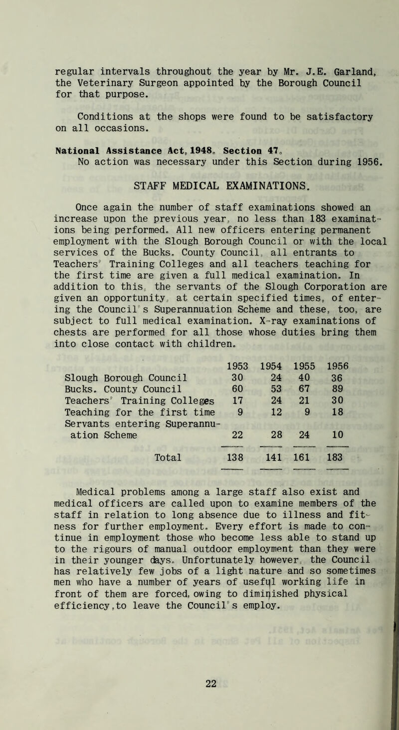 regular intervals throughout the year by Mr. J.E. Garland, the Veterinary Surgeon appointed by the Borough Council for that purpose. Conditions at the shops were found to be satisfactory on all occasions. National Assistance Act,1948. Section 47, No action was necessary under this Section during 1956. STAFF MEDICAL EXAMINATIONS. Once again the number of staff examinations showed an increase upon the previous year, no less than 183 examinat¬ ions being performed. All new officers entering permanent employment with the Slough Borough Council or with the local services of the Bucks. County Council, all entrants to Teachers Training Colleges and all teachers teaching for the first time are given a full medical examination. In addition to this, the servants of the Slough Corporation are given an opportunity, at certain specified times, of enter¬ ing the Councils Superannuation Scheme and these, too, are subject to full medical examination. X-ray examinations of chests are performed for all those whose duties bring them into close contact with children. 1953 1954 1955 1956 Slough Borough Council 30 24 40 36 Bucks. County Council 60 53 67 89 Teachers Training Colleges 17 24 21 30 Teaching for the first time Servants entering Superannu- 9 12 9 18 ation Scheme 22 28 24 10 Total 138 141 161 183 Medical problems among a large staff also exist and medical officers are called upon to examine members of the staff in relation to long absence due to illness and fit¬ ness for further employment. Every effort is made to con¬ tinue in employment those who become less able to stand up to the rigours of manual outdoor employment than they were in their younger days. Unfortunately however the Council has relatively few jobs of a light nature and so sometimes men who have a number of years of usefijl working life in front of them are forced, owing to diminished physical efficiency,to leave the Council's employ.