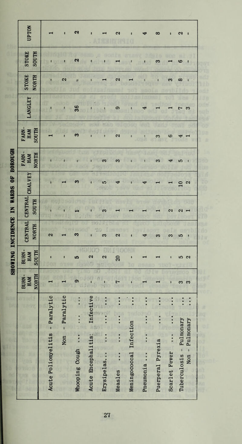 SHOWING INCIDENCE IN WARDS OF BOROUCai U S esi >- Cd •J 5 < FARN- HAM 2 < 5 ® o > < »p 5 CENTRAL SOUTH mi < 33 OC H H CC z o eg CO CO eg CO CO lO 1 u z a ^ ® ® 2S S 1 1 lA eg eg o 1 m eg CSI z s S CC < flC tr- 1 CO CO => X o O Z o c CD •H •H • > -P • >> >> <P o ed 0) Sh P . , cd cS * c • * , * , >5 CL a. • HH • • c • • • p p o 0 0 D •H 0 0 •p r> O CQ a • . • • o • • B 0 S3 CO • • <D • • <P O •H • • (M d • 0 0 z <P a •H a. CL •H hH <3> •a • . p p 0 B g 0 J3 • « • >> (D CO 0 O o a • • o • CL > •p O u CD CO o CD CO z O c3 o oS i-H lx. o o bO S 1^ o •P ci rP Qu C a> CO p C P -p 0 0) a> Qi 0) bO o <D (D O a •H a B e f-H P -P o -p CO CO •H 0 P <D D o 0 £? EiQ a 0 (D <D d Xi O < O < (D S CD S 0 CU 0 cu o CO