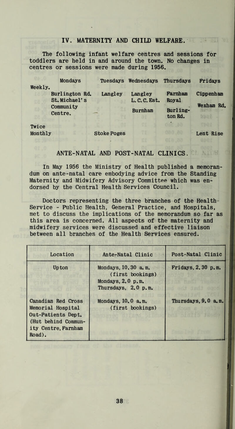The following infant welfare centres and sessions for toddlers are held in and around the town. No changes in centres or sessions were made during 1956. Mondays Tuesdays Wednesdays Thursdays Fridays Weekly. Burlington Rd. Langley Langley Famham Cippenham St. Michael’s L. C. C. Est. Royal Community Centre, — Burnham Burling¬ ton Rd. Wexham Rd, Twice Monthly Stoke Poges Lent Rise ANTE-NATAL AND POST-NATAL CLINICS. In May 1956 the Ministry of Health published a memoran¬ dum on ante-natal care embodying advice from the Standing Maternity and Midwifery Advisory Committee which was en¬ dorsed by the Central Health Services Council. Doctors representing the three branches of the Health- Service - Public Health, General Practice, and Hospitals, met to discuss the implications of the memorandum so far as this area is concerned. All aspects of the maternity and midwifery services were discussed and effective liaison between all branches of the Health Services ensured. Location AnterNatal Clinic Post-Natal Clinic Upton Mondays, 10.30 a, m. (first bookings) Mondays, 2.0 p. m. Thursdays, 2.0 p.m. Fridays, 2,30 p.m. Canadian Red Cross Memorial Hospital Out-Patients Dept. (Hut behind Commun¬ ity Centre, Famham Road). Mondays, 10.0 a. m. (first bookings) Thursdays, 9.0 a. m.