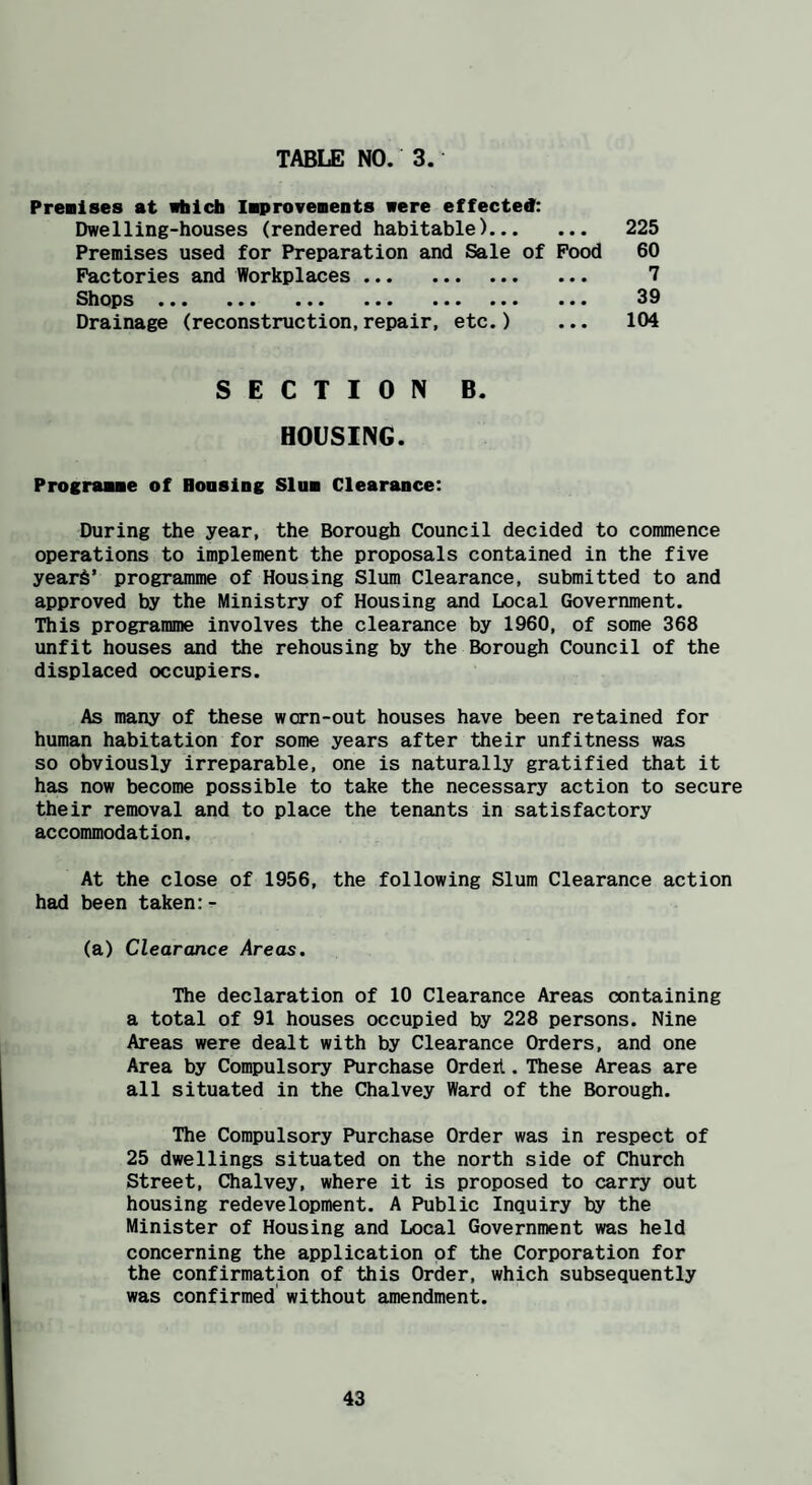 TABLE NO. 3. Preaises at atalcb laproveaents were effected: Dwelling-houses (rendered habitable). 225 Premises used for Preparation and Sale of Pood 60 Factories and Workplaces . 7 Shops ••• .*■ ... •** •«* ••• 39 Drainage (reconstruction,repair, etc.) ... 104 SECTION B. HOUSING. Prognune of Honaing Slaa Clearance: During the year, the Borough Council decided to commence operations to implement the proposals contained in the five year6’ programme of Housing Slum Clearance, submitted to and approved by the Ministry of Housing and Local Government. This programme involves the clearance by 1960, of some 368 unfit houses and the rehousing by the Borough Council of the displaced occupiers. As many of these worn-out houses have been retained for human habitation for some years after their unfitness was so obviously irreparable, one is naturally gratified that it has now become possible to take the necessary action to secure their removal and to place the tenants in satisfactory accommodation. At the close of 1956, the following Slum Clearance action had been taken:- (a) Clearance Areas. The declaration of 10 Clearance Areas containing a total of 91 houses occupied by 228 persons. Nine Areas were dealt with by Clearance Orders, and one Area by Compulsory Purchase Ordeil. These Areas are all situated in the Chalvey Ward of the Borough. The Compulsory Purchase Order was in respect of 25 dwellings situated on the north side of Church Street, Chalvey, where it is proposed to carry out housing redevelopment. A Public Inquiry by the Minister of Housing and Local Government was held concerning the application of the Corporation for the confirmation of this Order, which subsequently was confirmed without amendment.