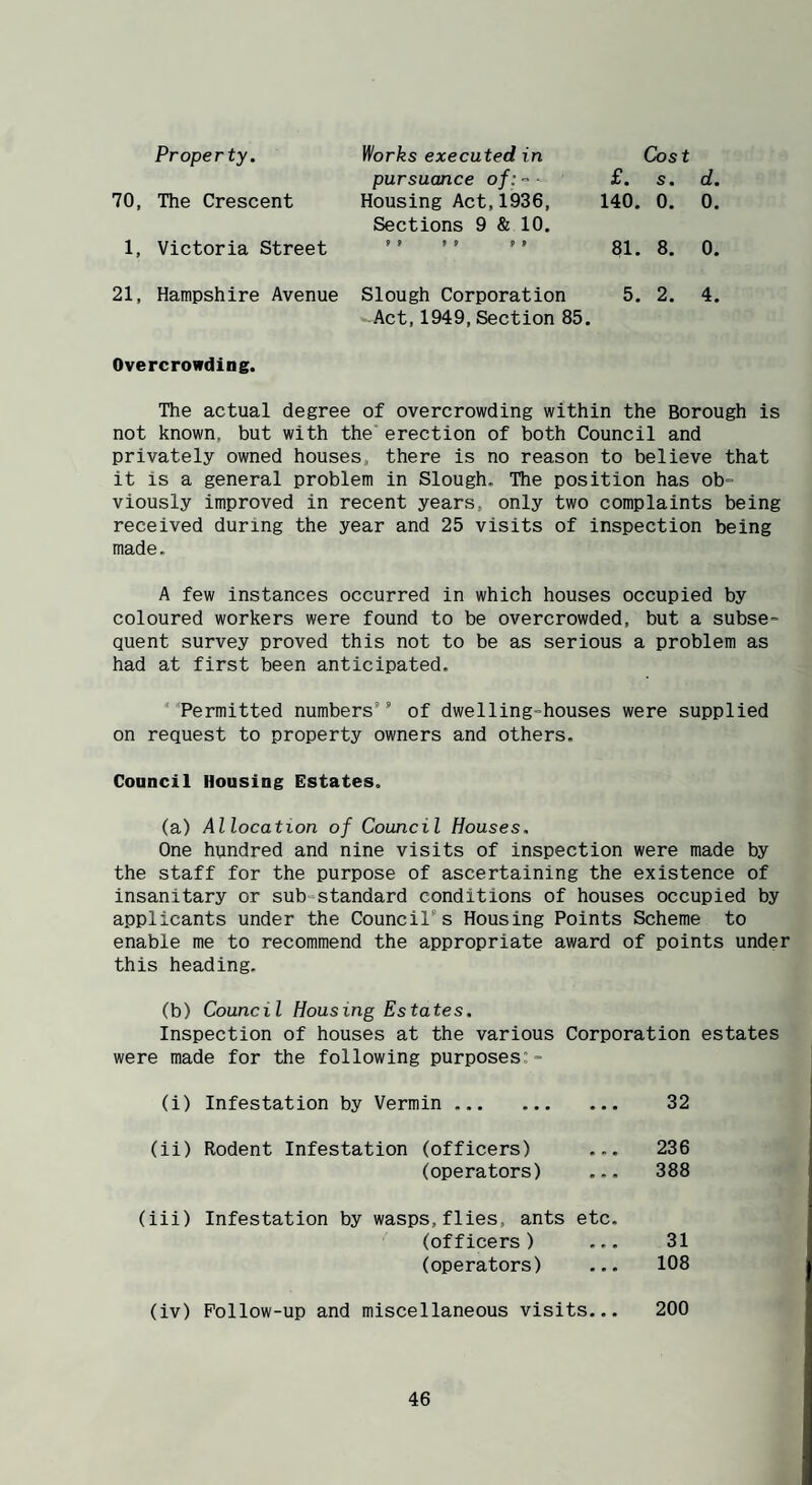Property. Works executed in pursuance of: -• Cost £. s. d. 70, The Crescent Housing Act,1936, Sections 9 & 10. 140. 0. 0. 1. Victoria Street 9 > 9 9 9 9 81. 8. 0. 21. Hampshire Avenue Slough Corporation Act, 1949,Section 85. 5. 2. 4. Overcrowding. The actual degree of overcrowding within the Borough is not known, but with the erection of both Council and privately owned houses, there is no reason to believe that it is a general problem in Slough. The position has ob= viously improved in recent years, only two complaints being received during the year and 25 visits of inspection being made. A few instances occurred in which houses occupied by coloured workers were found to be overcrowded, but a subse= quent survey proved this not to be as serious a problem as had at first been anticipated. ' ’Permitted numbers’’ of dwelling-houses were supplied on request to property owners and others. Council Housing Estates. (a) Allocation of Council Houses, One hundred and nine visits of inspection were made by the staff for the purpose of ascertaining the existence of insanitary or sub-standard conditions of houses occupied by applicants under the Council’s Housing Points Scheme to enable me to recommend the appropriate award of points under this heading. (b) Council Housing Estates. Inspection of houses at the various Corporation estates were made for the following purposes:- (i) Infestation by Vermin . ... 32 (ii) Rodent Infestation (officers) 236 (operators) ... 388 (iii) Infestation by wasps,flies, ants etc. (officers ) • • 31 (operators) • • • 108 (iv) Follow-up and miscellaneous visits... 200