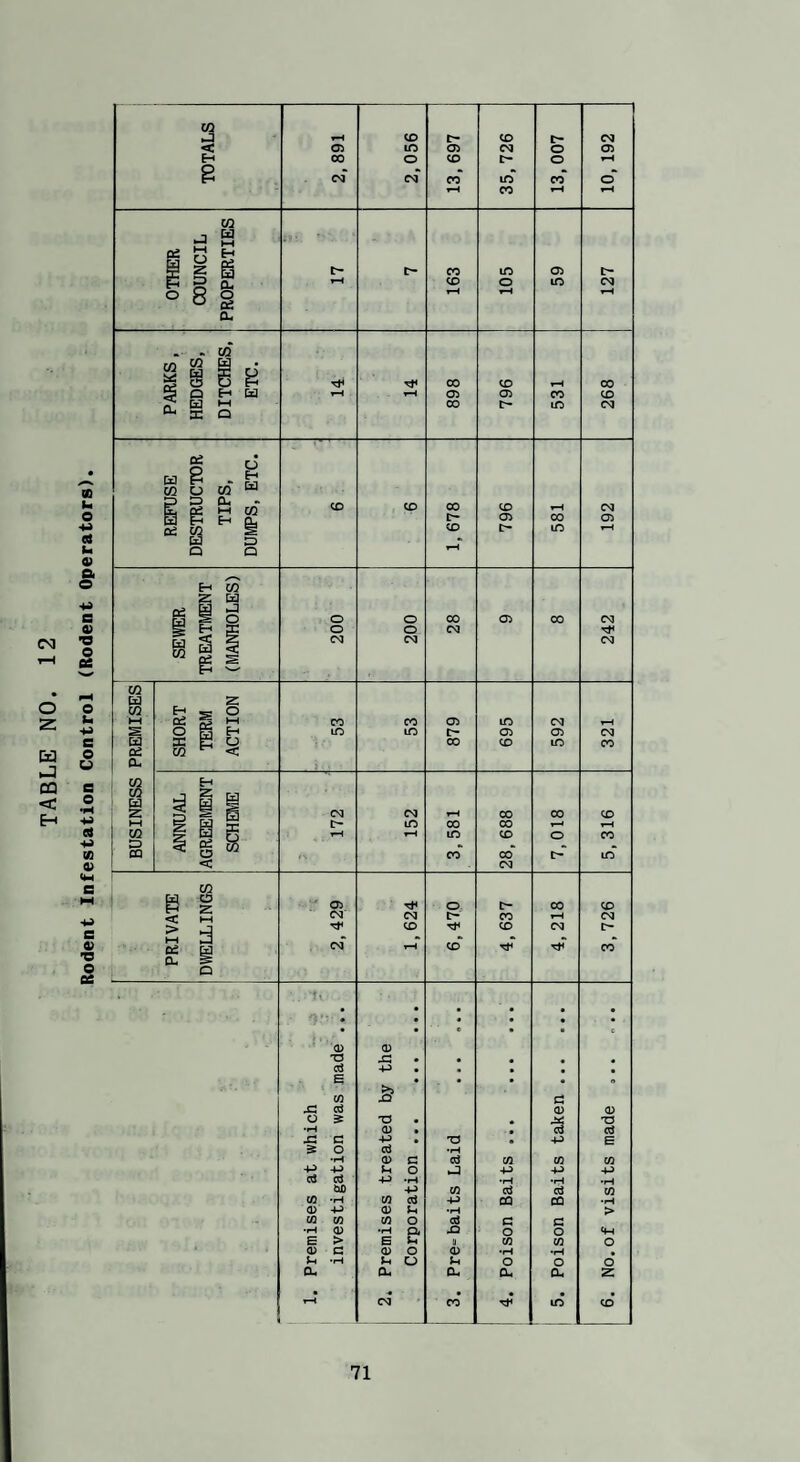 Rodent Infestation Control (Rodent Operators) w C£> CO t- «»: Oi m 05 eg o 05 H 00 o CO e- o rH g * Csl CS| CO m CO o CO tH ^-4 M J g O fc: tp) M c* CO m 05 t- E ^ n. CO o to eg a, . . w f/^ w w • 1 g 1 ^ 00 CO eP 00 05 05 CO CO 2 g Q 00 l> m eg ta 8 -Is «2 U CQ CLm * S 6 G 5? CO CO 00 CO tp eg C' 05 CO <05 2 to § CO tr- m ^P Id Q Q ^4 H CQ z ta p-j li>- o o 00 05 CO eg LLi f-h ^ o o eg rf< Ed ^ W S § g s CSJ CSJ eg w H a: W Eh ^ O HH 02 S I-H O g Eh CO CO C75 to eg ^4 s m m 05 05 eg ElI X S g CO CO to CO Cd «5 < CL W H to [ba 1 i I Z CSJ c^ ^4 00 00 CO h-1 1 @ 1 t:- to CO 00 ^4 tH to CO o CO O ^ p2 ^ » PQ ^ o CO 00 to < csi g z , ly 05 T*4 o t- CO CO 03 Cvj CO eg S d CO CO eg •> * «» M 02 ^ CL ^ CSJ CO CO Q • •tl O’ * • • • • • • ♦ • A • • c <D 0 T3 s: • oJ ^-) • • fa • • • ♦ (0 xj G cd CD o o :S T3 • % XJ ■M <U • d C -P • T3 Hp B 3 o Oj •P 0) G 02 CQ CQ CQ <P -P P O nJ -P -P ce c3 -P •P b£) CQ c(3 cej CQ CQ •rH CQ d OQ CQ 0) -P 0) p •P > {0 CQ CQ o a c G •H 0) •P Q* o O cp E > B P u CQ CQ O a> c CD o O •P F-i •H P o P o O 6 QL a. 0. cu ou z • * , C3 CO lO CO 71