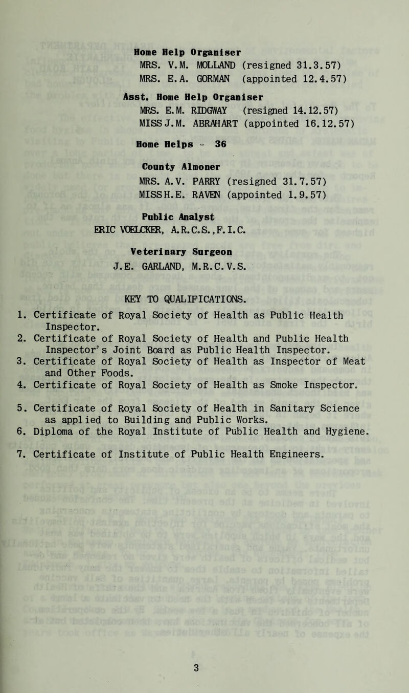 Home Help Organiser MRS. V.M. MOLLAND (resigned 31.3.57) MRS. E.A. GORMAN (appointed 12.4.57) Asst. Home Help Organiser MRS. E.M. RIDGWAY (resigned 14.12.57) MISSJ.M. ABRAHART (appointed 16.12.57) Home Helps - 36 County Almoner MRS. A.V. PARRY (resigned 31.7.57) MISSH.E. RAVEN (appointed 1.9.57) Public Analyst ERIC VCELCKER, A.R.C.S. .F. I.C. Veterinary Surgeon J.E. GARLAND. M.R.C.V.S. KEY TO QUALIFICATIONS. 1. Certificate of Royal Society of Health as Public Health Inspector. 2. Certificate of Royal Society of Health and Public Health Inspector’s Joint Board as Public Health Inspector. 3. Certificate of Royal Society of Health as Inspector of Meat and Other Foods. 4. Certificate of Royal Society of Health as Smoke Inspector, 5. Certificate of Royal Society of Health in Sanitary Science as applied to Building and Public Works. 6. Diploma of the Royal Institute of Public Health and Hygiene, 7. Certificate of Institute of Public Health Engineers.
