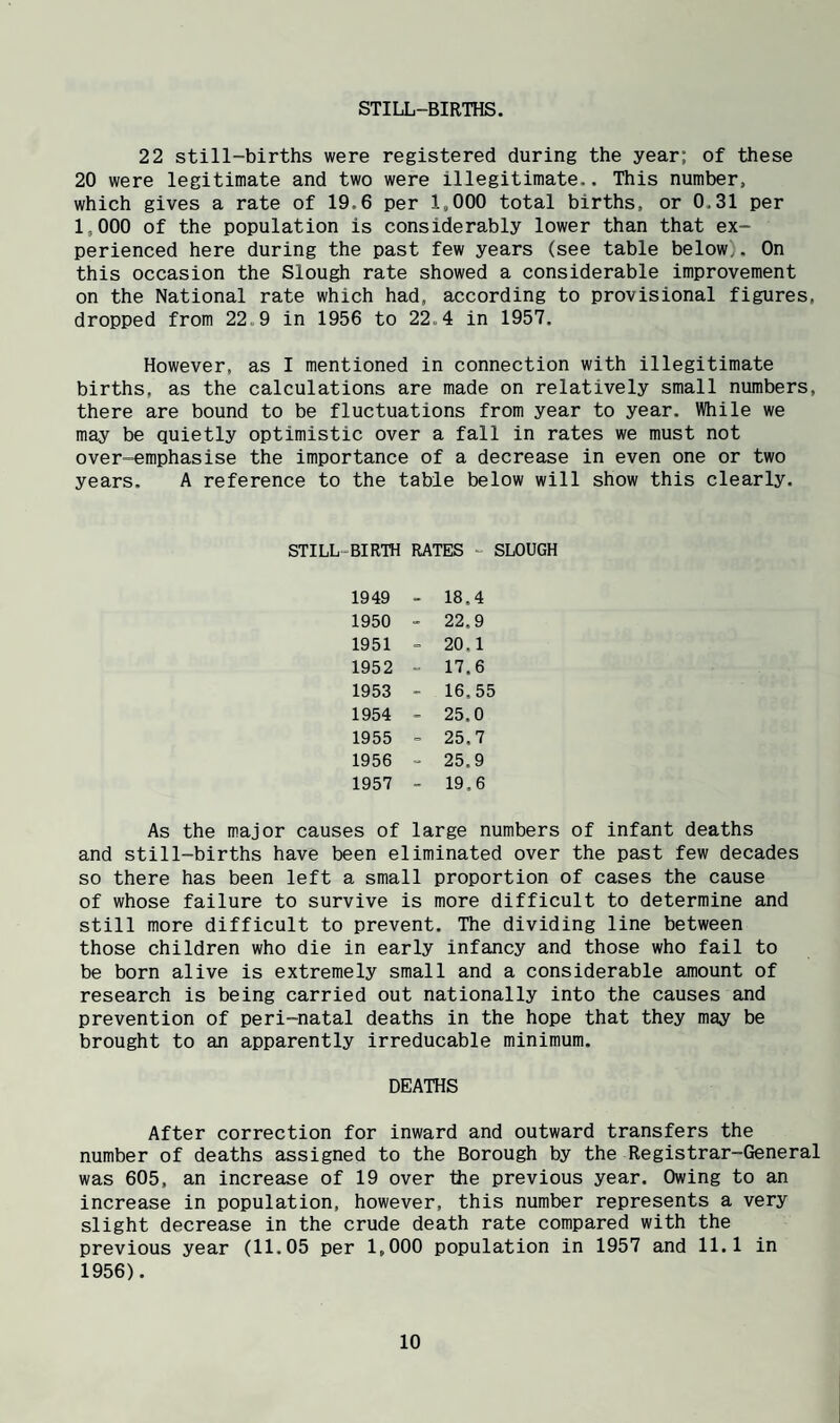 STILL-BIRTHS. 22 still-births were registered during the year; of these 20 were legitimate and two were illegitimate,. This number, which gives a rate of 19,6 per 1,000 total births, or 0.31 per 1,000 of the population is considerably lower than that ex¬ perienced here during the past few years (see table below.. On this occasion the Slough rate showed a considerable improvement on the National rate which had, according to provisional figures, dropped from 22.9 in 1956 to 22.4 in 1957. However, as I mentioned in connection with illegitimate births, as the calculations are made on relatively small numbers, there are bound to be fluctuations from year to year. While we may be quietly optimistic over a fall in rates we must not over-emphasise the importance of a decrease in even one or two years. A reference to the table below will show this clearly. STILL-BIRTH RATES - SLOUGH 1949 - 18.4 1950 - 22.9 1951 - 20.1 1952 - 17.6 1953 - 16.55 1954 - 25.0 1955 - 25.7 1956 - 25.9 1957 - 19.6 As the major causes of large numbers of infant deaths and still-births have been eliminated over the past few decades so there has been left a small proportion of cases the cause of whose failure to survive is more difficult to determine and still more difficult to prevent. The dividing line between those children who die in early infancy and those who fail to be born alive is extremely small and a considerable amount of research is being carried out nationally into the causes and prevention of peri-natal deaths in the hope that they may be brought to an apparently irreducable minimum. DEATHS After correction for inward and outward transfers the number of deaths assigned to the Borough by the Registrar-General was 605, an increase of 19 over the previous year. Owing to an increase in population, however, this number represents a very slight decrease in the crude death rate compared with the previous year (11.05 per 1,000 population in 1957 and 11.1 in 1956).