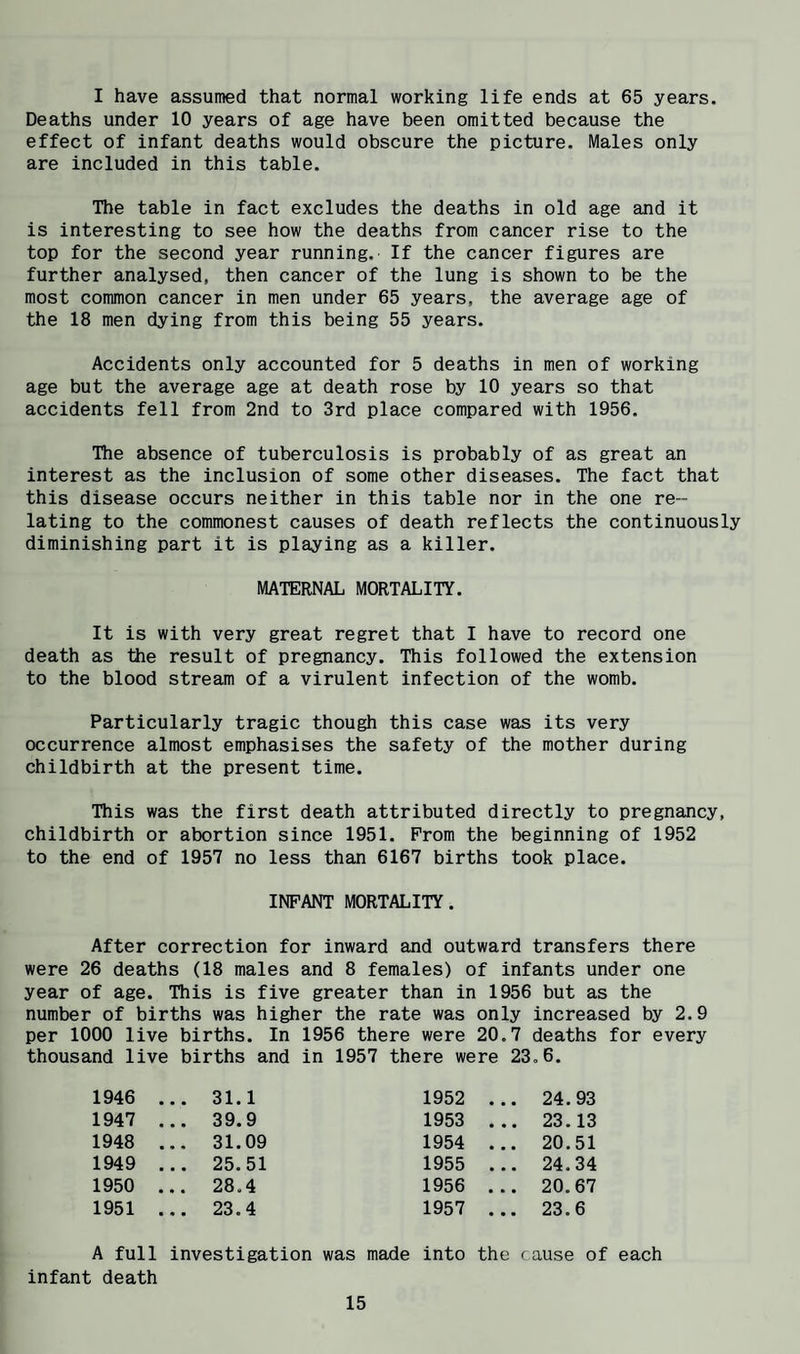 I have assumed that normal working life ends at 65 years. Deaths under 10 years of age have been omitted because the effect of infant deaths would obscure the picture. Males only are included in this table. The table in fact excludes the deaths in old age and it is interesting to see how the deaths from cancer rise to the top for the second year running. If the cancer figures are further analysed, then cancer of the lung is shown to be the most common cancer in men under 65 years, the average age of the 18 men dying from this being 55 years. Accidents only accounted for 5 deaths in men of working age but the average age at death rose by 10 years so that accidents fell from 2nd to 3rd place compared with 1956. The absence of tuberculosis is probably of as great an interest as the inclusion of some other diseases. The fact that this disease occurs neither in this table nor in the one re¬ lating to the commonest causes of death reflects the continuously diminishing part it is playing as a killer. MATERNAL MORTALITY. It is with very great regret that I have to record one death as the result of pregnancy. This followed the extension to the blood stream of a virulent infection of the womb. Particularly tragic though this case was its very occurrence almost emphasises the safety of the mother during childbirth at the present time. This was the first death attributed directly to pregnancy, childbirth or abortion since 1951. Prom the beginning of 1952 to the end of 1957 no less than 6167 births took place. INFANT MORTALITY. After correction for inward and outward transfers there were 26 deaths (18 males and 8 females) of infants under one year of age. This is five greater than in 1956 but as the number of births was higher the rate was only increased by 2.9 per 1000 live births. In 1956 there were 20.7 deaths for every thousand live births and in 1957 there were 23,6. 1946 ... 31.1 1952 ... 24.93 1947 ... 39.9 1953 ... 23.13 1948 ... 31.09 1954 ... 20.51 1949 ... 25.51 1955 ... 24.34 1950 ... 28.4 1956 ... 20.67 1951 ... 23.4 1957 ... 23.6 A full investigation was made into the cause of each infant death