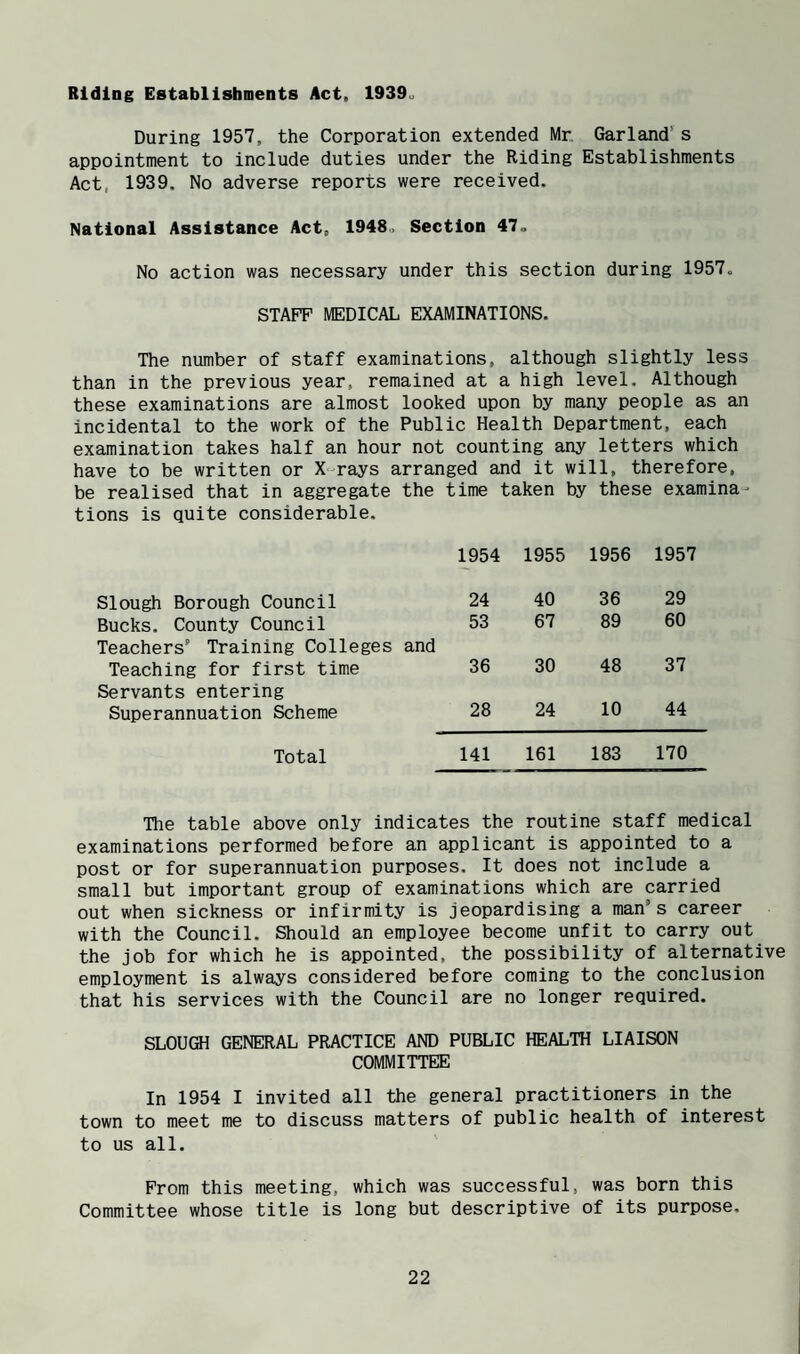 Riding Establishments Act, 1939o During 1957, the Corporation extended Mr, Garland’s appointment to include duties under the Riding Establishments Act, 1939. No adverse reports were received. National Assistance Act, 1948., Section 47. No action was necessary under this section during 1957. STAFF MEDICAL EXAMINATIONS. The number of staff examinations, although slightly less than in the previous year, remained at a high level. Although these examinations are almost looked upon by many people as an incidental to the work of the Public Health Department, each examination takes half an hour not counting any letters which have to be written or X rays arranged and it will, therefore, be realised that in aggregate the time taken by these examina¬ tions is quite considerable. 1954 1955 1956 1957 Slough Borough Council 24 40 36 29 Bucks. County Council 53 67 89 60 Teachers’ Training Colleges and Teaching for first time 36 30 48 37 Servants entering Superannuation Scheme 28 24 10 44 Total 141 161 183 170 The table above only indicates the routine staff medical examinations performed before an applicant is appointed to a post or for superannuation purposes. It does not include a small but important group of examinations which are carried out when sickness or infirmity is jeopardising a man’s career with the Council. Should an employee become unfit to carry out the job for which he is appointed, the possibility of alternative employment is always considered before coming to the conclusion that his services with the Council are no longer required. SLOUGH GENERAL PRACTICE AND PUBLIC HEALTH LIAISON COMMITTEE In 1954 I invited all the general practitioners in the town to meet me to discuss matters of public health of interest to us all. Prom this Committee whose meeting, which was successful, was born this title is long but descriptive of its purpose.