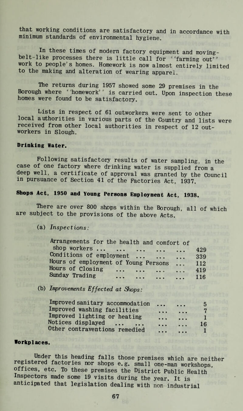that working conditions are satisfactory and in accordance with minimum standards of environmental hygiene. In these times of modern factory equipment and moving- belt-like processes there is little call for “farming out” work to people’s homes. Homework is now almost entirely limited to the making and alteration of wearing apparel. The returns during 1957 showed some 29 premises in the Borough where ‘ homework’' is carried out. Upon inspection these homes were found to be satisfactory. Lists in respect of 61 outworkers were sent to other local authorities in various parts of the Country and lists were received from other local authorities in respect of 12 out¬ workers in Slough. Drinking Water. Following satisfactory results of water sampling, in the case of one factory where drinking water is supplied from a deep well, a certificate of approval was granted by the Council in pursuance of Section 41 of the Factories Act, 1937. Shops Act, 1950 and Young Persons Employment Act, 1938. There are over 800 shops within the Borough, all of which are subject to the provisions of the above Acts. (a) Inspections: Arrangements for the health and comfort of shop workers . Conditions of employment . Hours of employment of Young Persons Hours of Closing . Sunday Trading . (b) Improvements Effected at Shops: In?)roved sanitary accommodation . Improved washing facilities . Improved lighting or heating ... . Notices displayed . Other contraventions remedied . Workplaces. • ^his heading falls those premises which are neither registered factories nor shops e.g. small one-man workshops, offices, etc. To these premises the District Public Health Inspectors made some 19 visits during the year. It is anticipated that legislation dealing with non industrial 429 339 112 419 116 5 7 1 16 1