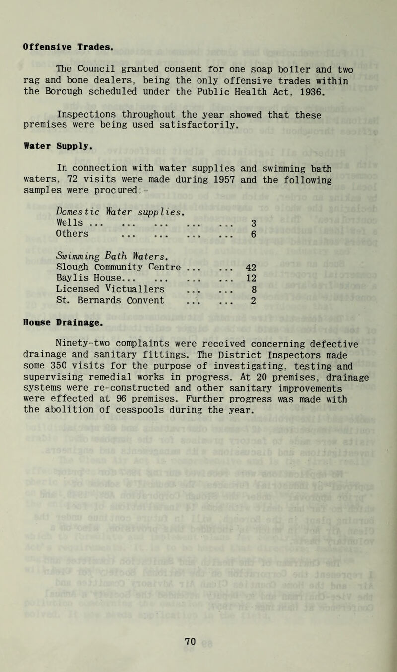 Offensive Trades. The Council granted consent for one soap boiler and two rag and bone dealers, being the only offensive trades within the Borough scheduled under the Public Health Act, 1936. Inspections throughout the year showed that these premises were being used satisfactorily. Water Supply. In connection with water supplies and swimming bath waters, 72 visits were made during 1957 and the following samples were procured;- Domestic V/ater supplies. WeiIs ... ... ... Others . Swimming Bath Waters. Slough Community Centre ... Baylis House. Licensed Victuallers St. Bernards Convent House Drainage. Ninety=two complaints were received concerning defective drainage and sanitary fittings. The District Inspectors made some 350 visits for the purpose of investigating, testing and supervising remedial works in progress. At 20 premises, drainage systems were re-constructed and other sanitary improvements were effected at 96 premises. Further progress was made with the abolition of cesspools during the year. 3 6 42 12 8 2