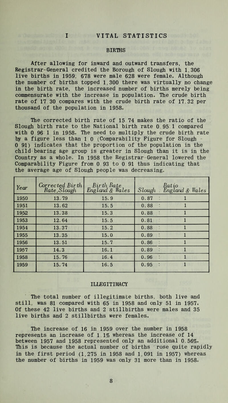 I VITAL STATISTICS BIRTHS After allowing for inward and outward transfers, the Registrar-General credited the Borough of Slough with 1,306 live births in 1959, 678 were male 628 were female. Although the number of births topped 1.300 there was virtually no change in the birth rate, the increased number of births merely being commensurate with the increase in population. The crude birth rate of 17 30 compares with the crude birth rate of 17,32 per thousand of the population in 1958. The corrected birth rate of 15 74 makes the ratio of the Slough birth rate to the National birth rate 0 95 1 compared with 0 96 1 in 1958. The need to multiply the crude birth rate by a figure less than 1 0 Comparability Figure for Slough 0 91) indicates that the proportion of the population in the child-bearing age group is greater in Slough than it is in the Country as a whole. In 1958 the Registrar-General lowered the Comparability Figure from 0 93 to 0 91 thus indicating that the average age of Slough people was decreasing. Year Corrected Birth Rate,Sloa^ Birth Rate England & ^ales Slou^ Ratio England S~ ^‘/aZes 1950 13.79 15.9 0.87 1 1951 13.62 15. 5 0.88 1 19.52 13.38 15.3 0.88 1 1953 12.64 15, 5 0.81 1 1954 13.37 15.2 0.88 1 1955 13.35 15.0 0.89 1 1956 13. 51 15.7 0.86 1 1957 14.3 16. 1 0.89 1 1958 15,76 16.4 0.96 1 1959 15.74 16.5 0.95 1 ILLEGITIMACY The total number of illegitimate births, both live and still, was 81 compared with 65 in 1958 and only 51 in 1957. Of these 42 live births and 2 stillbirths were males and 35 live births and 2 stillbirths were females. The increase of 16 in 1959 over the number in 1958 represents an increase of 1 1% whereas the increase of 14 between 1957 and 1958 represented only an additional 0 56%. This is because the actual number of births rose quite rapidly in the first period (1,275 in 1958 and 1,091 in 1957) whereas the number of births in 1959 was only 31 more than in 1958.