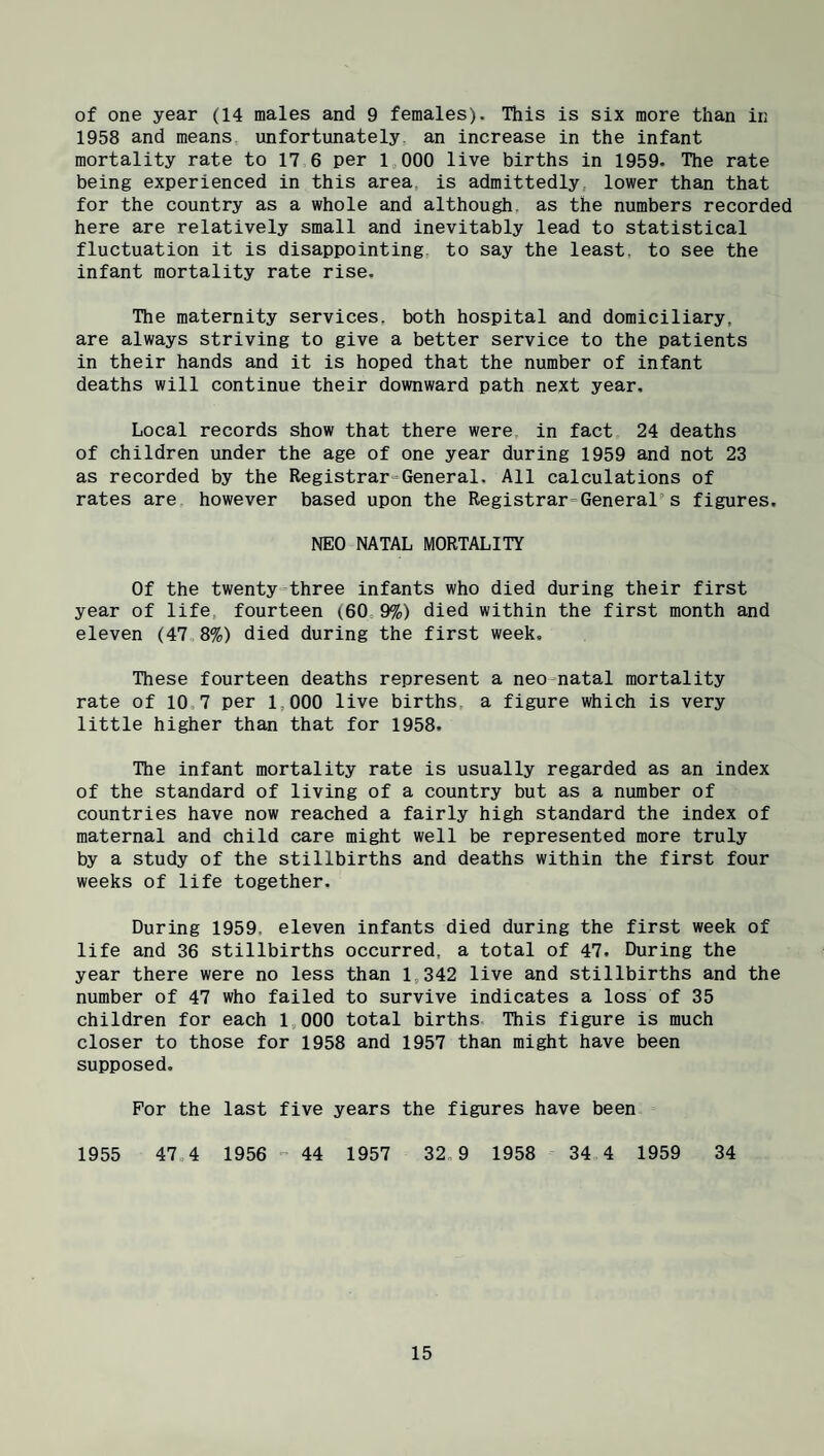of one year (14 males and 9 females). This is six more than in 1958 and means unfortunately an increase in the infant mortality rate to 17 6 per 1,000 live births in 1959- The rate being experienced in this area, is admittedly, lower than that for the country as a whole and although, as the numbers recorded here are relatively small and inevitably lead to statistical fluctuation it is disappointing, to say the least, to see the infant mortality rate rise. The maternity services, both hospital and domiciliary, are always striving to give a better service to the patients in their hands and it is hoped that the number of infant deaths will continue their downward path next year. Local records show that there were in fact 24 deaths of children under the age of one year during 1959 and not 23 as recorded by the Registrar-General. All calculations of rates are however based upon the Registrar-General’'s figures. NEO NATAL MORTALITY Of the twenty^three infants who died during their first year of life, fourteen (.60,9%) died within the first month and eleven (47., 8%) died during the first week. These fourteen deaths represent a neonatal mortality rate of 10 7 per 1,000 live births a figure which is very little higher than that for 1958. The infant mortality rate is usually regarded as an index of the standard of living of a country but as a number of countries have now reached a fairly high standard the index of maternal and child care might well be represented more truly by a study of the stillbirths and deaths within the first four weeks of life together. During 1959, eleven infants died during the first week of life and 36 stillbirths occurred, a total of 47. During the year there were no less than 1,342 live and stillbirths and the number of 47 who failed to survive indicates a loss of 35 children for each 1,000 total births This figure is much closer to those for 1958 and 1957 than might have been supposed. For the last five years the figures have been 1955 47.4 1956 - 44 1957 32,9 1958 - 34 4 1959 34