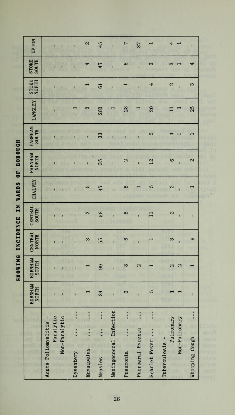 SHOWING INCIDENCE IN WARDS OP BOROUGH Q. ;=) t-- i-H o » H O CO CO CO ^ o cc H O CO z 5m CO CO C^5 CO o lO o < CO CO I CO II 2 o < z U4 10 CD eg >4 > < H 3 Z O Cd CO o 00 LC u sg H tX z o u z CJ m in> CO C7) -c as a: H S o S CO oa Oi oi z cc oc o ao z CQ CO e 6 ft C , ft • ft » 0 • ft 1 0 0 e ft e •H ft ft • >> 0 •rH •rH P P CQ -P -P 0 d cd •iH >5 0 a 3 -P r—i r—I 0 4H • 0 0 •P cd d 0 ft 0 a e •p • E E u u » ft ft 1—1 0 ft 1—( 0 cs d <1; 1 3 3 •a a, CL, i-H p P Oi a. s 1 >> 0) CQ 1 3 0 c 0 a. > •P c 0 •H 0 CQ 0 0) CQ 0 0 rl z >> 0 »—1 Cl, 0 z 0 P 1-^ 0 •P d »—1 bfi CL, 0) Q) CQ 0 c P -P 3 3 Q. o; bO 0 <v (1) 0 •P <D a •P 1—1 c E Q. 1—1 P a -P (i> CQ CQ •H 3 P P <D 0 a (Q >j d c 0) <L) JSl 0 0 >5 P <3) 0) C 3 0 3 x: < Q Cd CL, CU w H &