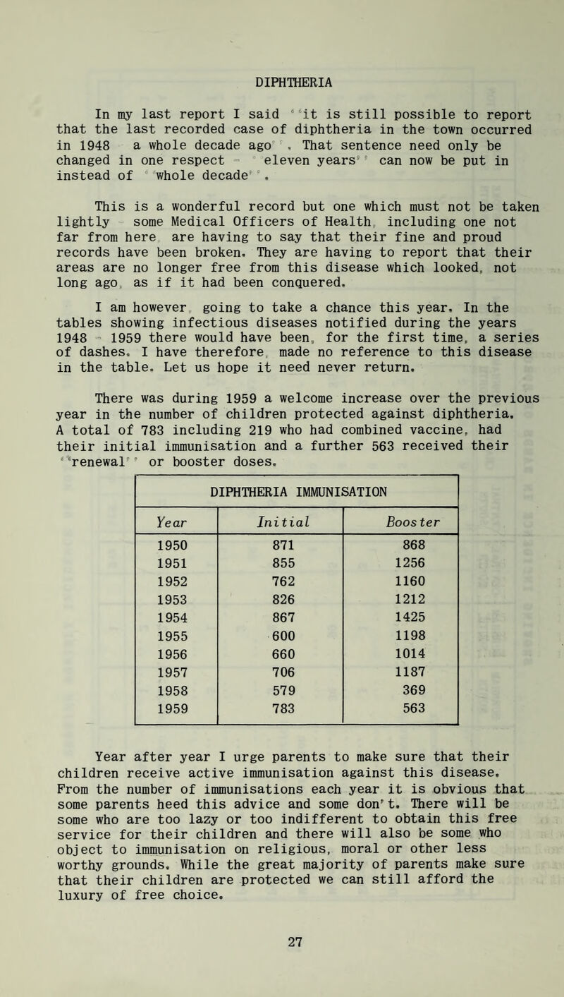 DIPHTHERIA In my last report I said '’‘it is still possible to report that the last recorded case of diphtheria in the town occurred in 1948 a whole decade ago , That sentence need only be changed in one respect ^ eleven years’’ can now be put in instead of ‘ whole decade''. This is a wonderful record but one which must not be taken lightly some Medical Officers of Health, including one not far from here are having to say that their fine and proud records have been broken. They are having to report that their areas are no longer free from this disease which looked, not long ago, as if it had been conquered, I am however going to take a chance this year. In the tables showing infectious diseases notified during the years 1948 1959 there would have been, for the first time, a series of dashes, I have therefore made no reference to this disease in the table. Let us hope it need never return. There was during 1959 a welcome increase over the previous year in the number of children protected against diphtheria. A total of 783 including 219 who had combined vaccine, had their initial immunisation and a further 563 received their ‘ ‘renewal'' or booster doses. DIPHTHERIA IMMUNISATION Year Initial Boos ter 1950 871 868 1951 855 1256 1952 762 1160 1953 826 1212 1954 867 1425 1955 600 1198 1956 660 1014 1957 706 1187 1958 579 369 1959 783 563 Year after year I urge parents to make sure that their children receive active immunisation against this disease. From the number of immunisations each year it is obvious that some parents heed this advice and some don't. There will be some who are too lazy or too indifferent to obtain this free service for their children and there will also be some who object to immunisation on religious, moral or other less worthy grounds. While the great majority of parents make sure that their children are protected we can still afford the luxury of free choice.