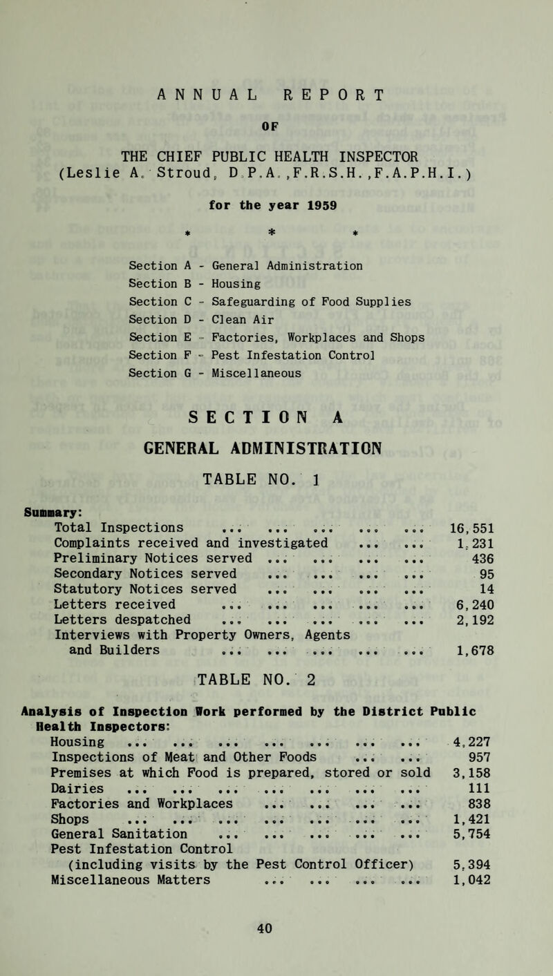 ANNUAL REPORT OF THE CHIEF PUBLIC HEALTH INSPECTOR (Leslie A. Stroud, D.P.A,,F.R.S.H.,F,A.P.H.I.) for the year 1959 * * * Section A - Genera] Administration Section B - Housing Section C - Safeguarding of Food Supplies Section D - Clean Air Section E - Factories, Workplaces and Shops Section F - Pest Infestation Control Section G - Miscellaneous SECTION A GENERAL ADMINISTRATION TABLE NO. ] Sunmary: Total Inspections ... ... ... ... ... 16,551 Complaints received and investigated ... ... 1,231 Preliminary Notices served ... ... . 436 Secondary Notices served . 95 Statutory Notices served .. ... ... 14 Letters received ... ... ... ... ... 6,240 Letters despatched . ... ... ... 2,192 Interviews with Property Owners, Agents and Builders ... ... ... ... ... 1,678 TABLE NO. 2 Analysis of Inspection Work performed by the District Public Health Inspectors; Housing ... ... ... ... ... ... ... 4,227 Inspections of Meat and Other Poods ... ... 957 Premises at which Pood is prepared, stored or sold 3,158 Dairies ... ... ... ... ... ... ... Ill Pactories and Workplaces ... ... ... ... 838 Shops ... ... ... ... ... ... ... 1,421 General Sanitation ... ... ... ... ... 5,754 Pest Infestation Control (including visits by the Pest Control Officer) 5,394 Miscellaneous Matters ... ... . 1,042