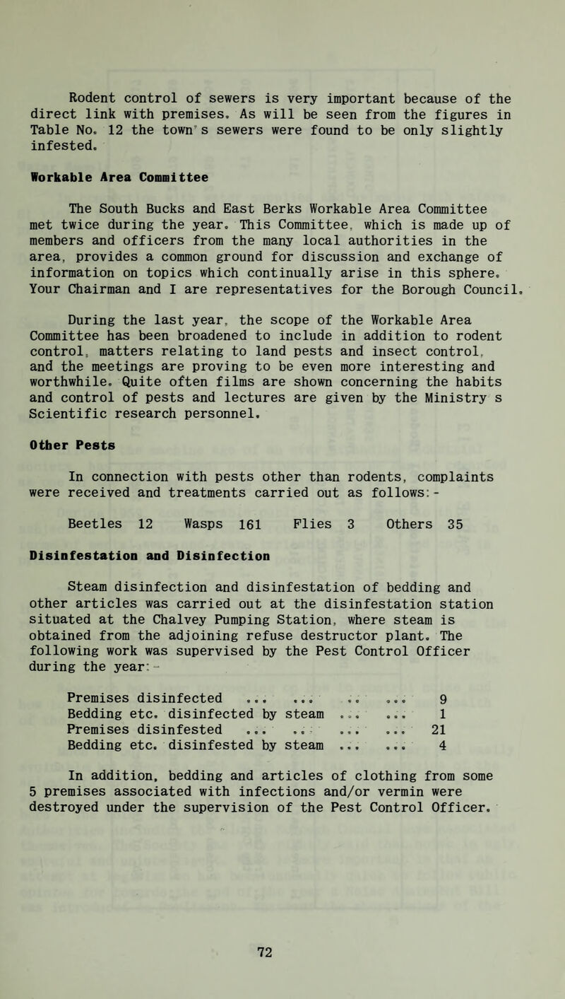 Rodent control of sewers is very important because of the direct link with premises. As will be seen from the figures in Table No. 12 the town’s sewers were found to be only slightly infested. Workable Area Committee The South Bucks and East Berks Workable Area Committee met twice during the year. This Committee, which is made up of members and officers from the many local authorities in the area, provides a common ground for discussion and exchange of information on topics which continually arise in this sphere. Your Chairman and I are representatives for the Borough Council. During the last year, the scope of the Workable Area Committee has been broadened to include in addition to rodent control, matters relating to land pests and insect control, and the meetings are proving to be even more interesting and worthwhile. Quite often films are shown concerning the habits and control of pests and lectures are given by the Ministry s Scientific research personnel. Other Pests In connection with pests other than rodents, complaints were received and treatments carried out as follows:- Beetles 12 Wasps 161 Plies 3 Others 35 Disinfestation and Disinfection Steam disinfection and disinfestation of bedding and other articles was carried out at the disinfestation station situated at the Chalvey Pumping Station, where steam is obtained from the adjoining refuse destructor plant. The following work was supervised by the Pest Control Officer during the year:- Premises disinfected ... ... Bedding etc. disinfected by steam ... Premises disinfested ... .. .,. Bedding etc. disinfested by steam ... 1 21 4 In addition, bedding and articles of clothing from some 5 premises associated with infections and/or vermin were destroyed under the supervision of the Pest Control Officer.