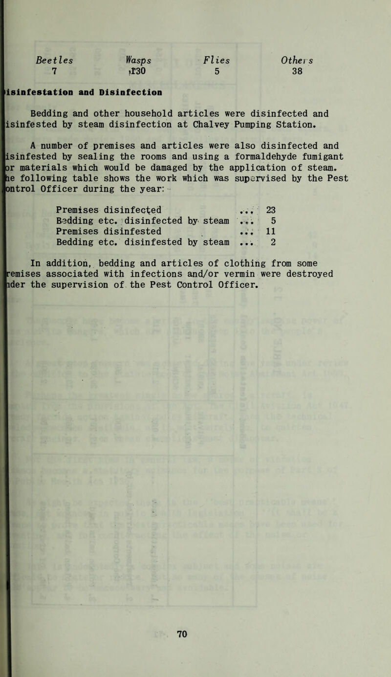 Beetles 7 Wasps *130 Flies 5 Others 38 IsinfestatioD and Disinfection Bedding and other household articles were disinfected and isinfested by steam disinfection at Chalvey Pumping Station. A number of premises and articles were also disinfected and isinfested by sealing the rooms and using a formaldehyde fumigant or materials which would be damaged by the application of steMi. le following table shows the work which was supervised by the Pest ontrol Officer during the year:- Premises disinfected Bedding etc. disinfected by steam Premises disinfested Bedding etc. disinfested by steam 23 5 11 2 • « • In addition, bedding and articles of clothing from some remises associated with infections and/or vermin were destroyed ider the supervision of the Pest Control Officer.