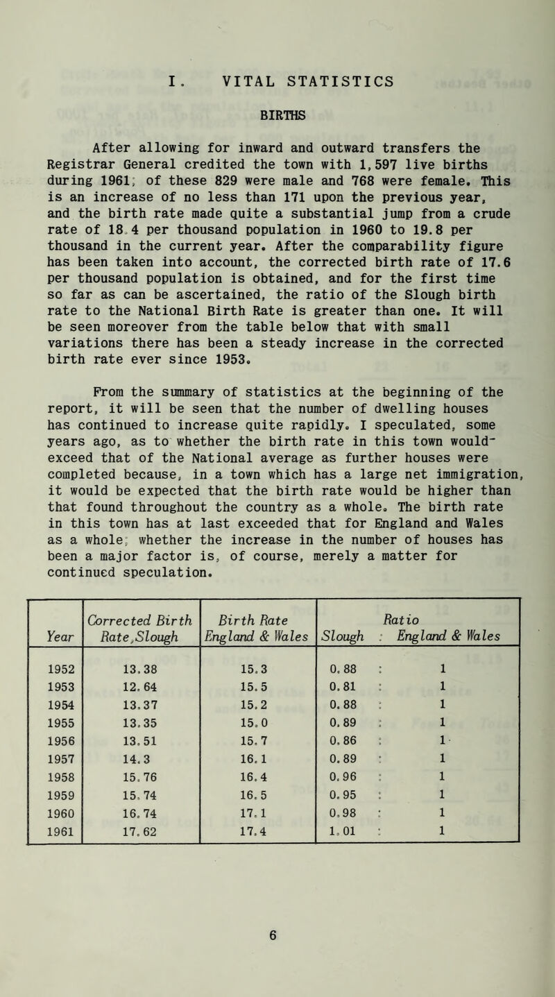 VITAL STATISTICS I . BIRTHS After allowing for inward and outward transfers the Registrar General credited the town with 1,597 live births during 1961, of these 829 were male and 768 were female. This is an increase of no less than 171 upon the previous year, and the birth rate made quite a substantial jump from a crude rate of 18 4 per thousand population in 1960 to 19.8 per thousand in the current year. After the comparability figure has been taken into account, the corrected birth rate of 17.6 per thousand population is obtained, and for the first time so far as can be ascertained, the ratio of the Slough birth rate to the National Birth Rate is greater than one. It will be seen moreover from the table below that with small variations there has been a steady increase in the corrected birth rate ever since 1953. Prom the summary of statistics at the beginning of the report, it will be seen that the number of dwelling houses has continued to increase quite rapidly. I speculated, some years ago, as to whether the birth rate in this town would exceed that of the National average as further houses were completed because, in a town which has a large net immigration, it would be expected that the birth rate would be higher than that found throughout the country as a whole. The birth rate in this town has at last exceeded that for England and Wales as a whole; whether the increase in the number of houses has been a major factor is, of course, merely a matter for continued speculation. Year Corrected Birth Rate,Slough Birth Rate England & Wales Slough Ratio England & Wales 1952 13.38 15.3 0, 88 : 1 1953 12. 64 15.5 0,81 : 1 1954 13,37 15,2 0,88 : 1 1955 13.35 15,0 0, 89 : 1 1956 13.51 15.7 0,86 : 1 1957 14.3 16. 1 0.89 ; 1 1958 15, 76 16.4 0.96 : 1 1959 15, 74 16, 5 0.95 : 1 1960 16,74 17. 1 0.98 : 1 1961 17.62 17,4 1. 01 : 1