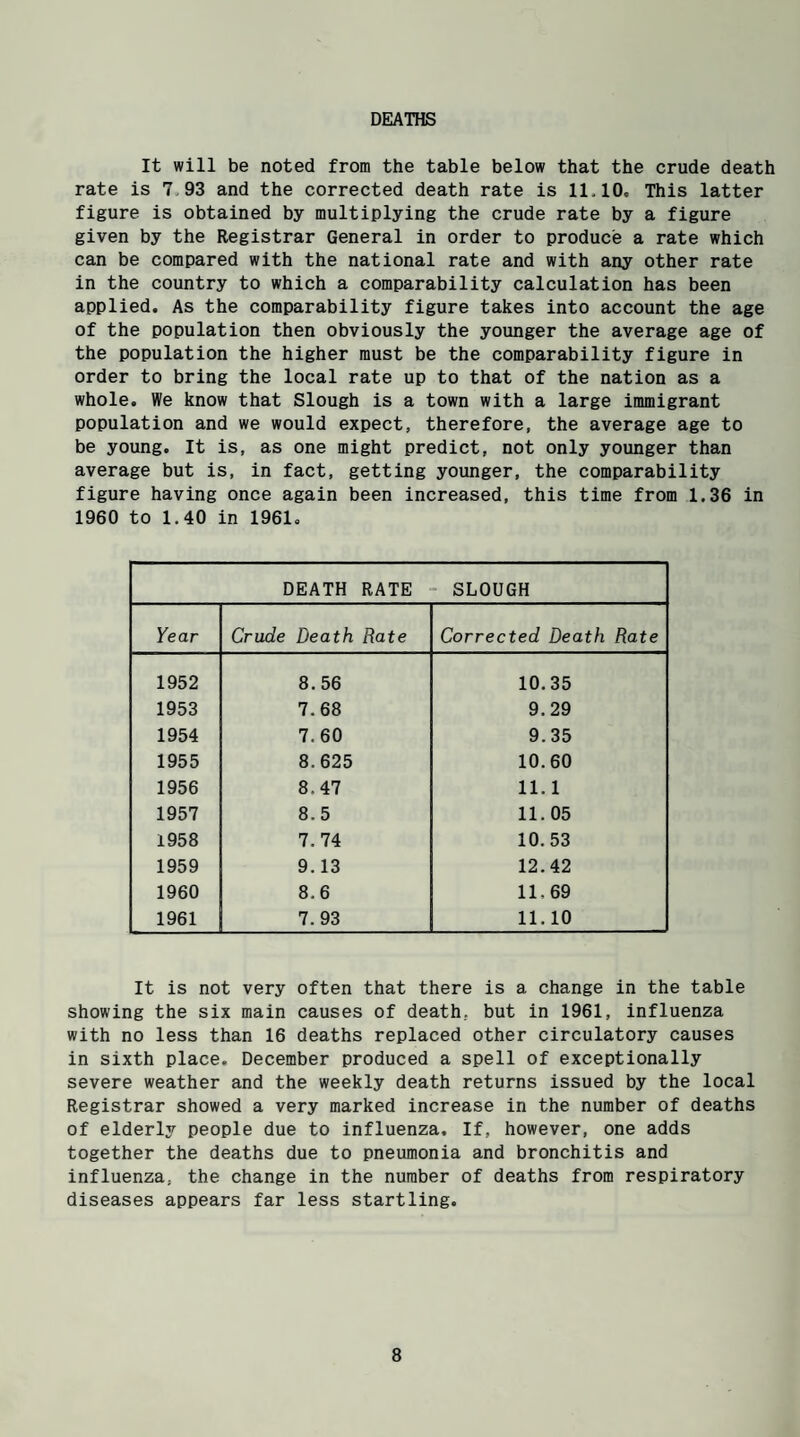 DEATHS It will be noted from the table below that the crude death rate is 7 93 and the corrected death rate is 11,10, This latter figure is obtained by multiplying the crude rate by a figure given by the Registrar General in order to produce a rate which can be compared with the national rate and with any other rate in the country to which a comparability calculation has been applied. As the comparability figure takes into account the age of the population then obviously the younger the average age of the population the higher must be the comparability figure in order to bring the local rate up to that of the nation as a whole. We know that Slough is a town with a large immigrant population and we would expect, therefore, the average age to be young. It is, as one might predict, not only younger than average but is, in fact, getting younger, the comparability figure having once again been increased, this time from 1.36 in 1960 to 1.40 in 1961. DEATH RATE SLOUGH Year Crude Death Rate Corrected Death Rate 1952 8.56 10.35 1953 7.68 9.29 1954 7.60 9.35 1955 8.625 10.60 1956 8.47 11.1 1957 8.5 11.05 1958 7.74 10.53 1959 9.13 12.42 1960 8.6 11,69 1961 7.93 11. 10 It is not very often that there is a change in the table showing the six main causes of death, but in 1961, influenza with no less than 16 deaths replaced other circulatory causes in sixth place. December produced a spell of exceptionally severe weather and the weekly death returns issued by the local Registrar showed a very marked increase in the number of deaths of elderly people due to influenza. If, however, one adds together the deaths due to pneumonia and bronchitis and influenza, the change in the number of deaths from respiratory diseases appears far less startling.