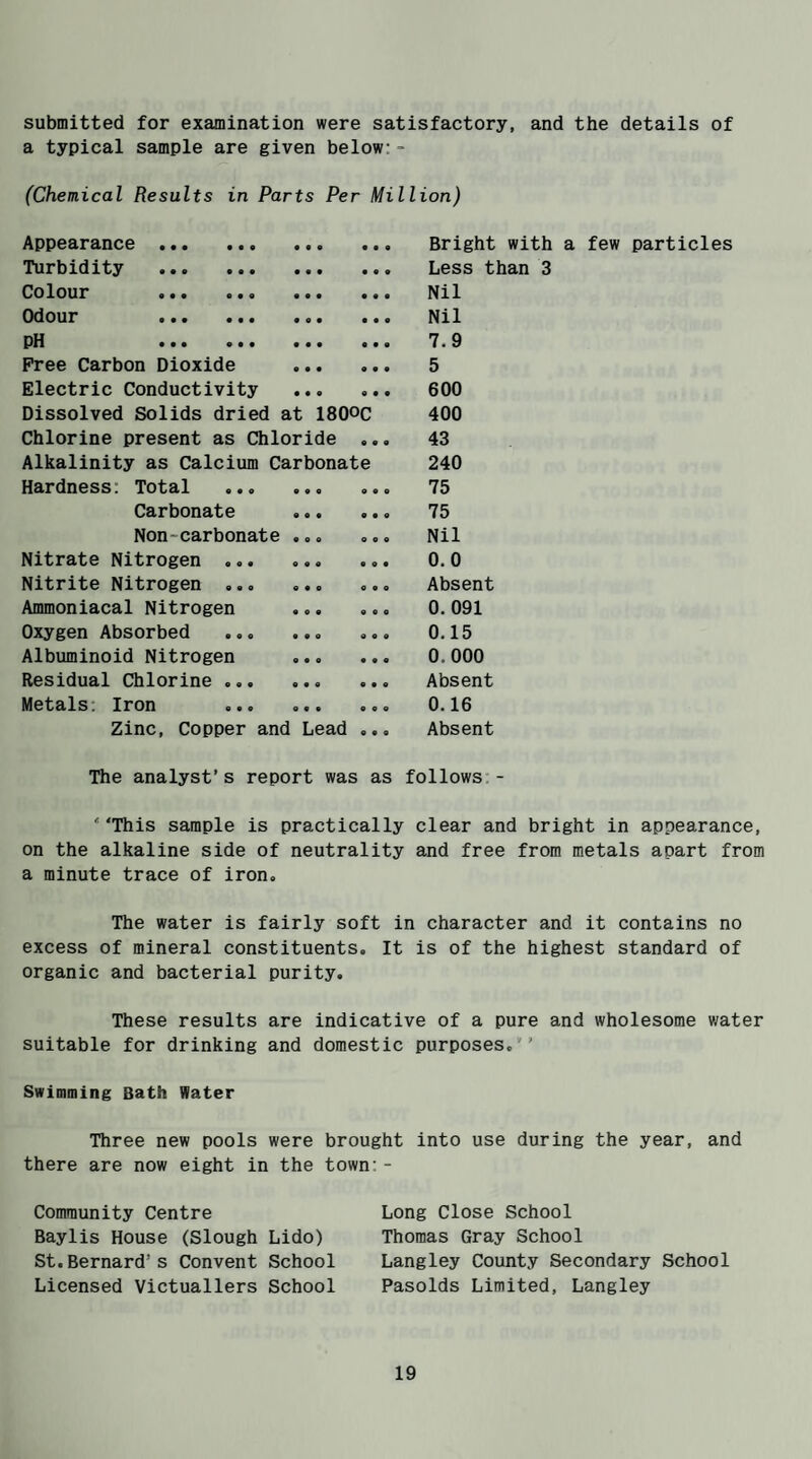 submitted for examination were satisfactory, and the details of a typical sample are given below:- (Chemical Results in Parts Per Million) Appearance ••• ... . Turbidity . Colour ... e*e .«. . Odour ... ... «.. 9 pH 9 9 9 9 9 9 9 9 9 9 Free Carbon Dioxide ... Electric Conductivity Dissolved Solids dried at 180QC Chlorine present as Chloride . Alkalinity as Calcium Carbonate Hardness: Total ... ... Carbonate ... Non carbonate ... Nitrate Nitrogen.. Nitrite Nitrogen ... ... Ammoniacal Nitrogen ... Oxygen Absorbed .. Albuminoid Nitrogen ... Residual Chlorine . Metals. Iron ... o.. . Zinc, Copper and Lead . Bright with a few particles Less than 3 Nil Nil 7.9 5 600 400 43 240 75 75 Nil 0.0 Absent 0.091 0.15 0.000 Absent 0.16 Absent The analyst’s report was as follows - ''This sample is practically clear and bright in appearance, on the alkaline side of neutrality and free from metals apart from a minute trace of iron. The water is fairly soft in character and it contains no excess of mineral constituents. It is of the highest standard of organic and bacterial purity. These results are indicative of a pure and wholesome water suitable for drinking and domestic purposes.1’’ Swimming Bath Hater Three new pools were brought into use during the year, and there are now eight in the town:- Community Centre Baylis House (Slough Lido) St.Bernard's Convent School Licensed Victuallers School Long Close School Thomas Gray School Langley County Secondary School Pasolds Limited, Langley