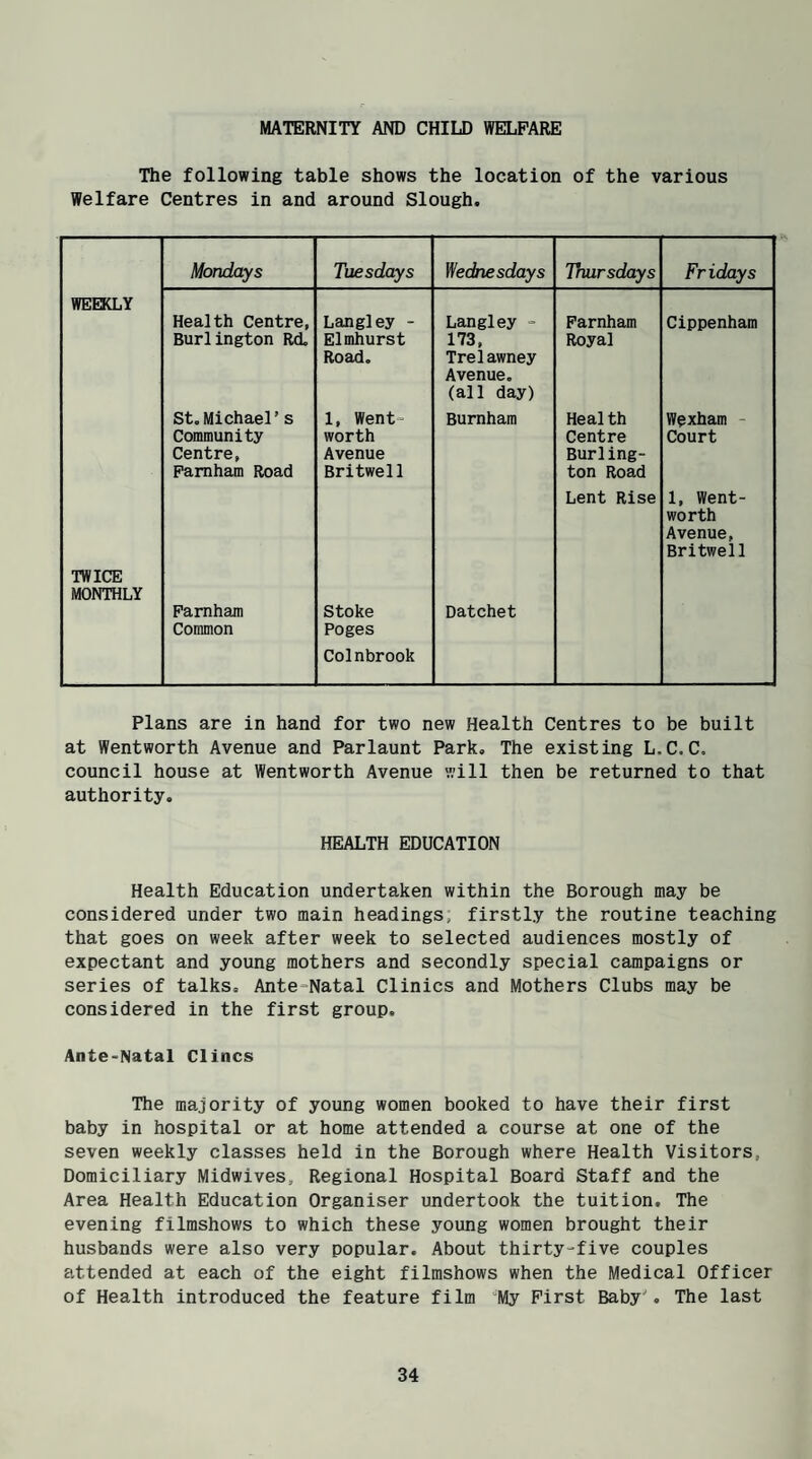 MATERNITY AND CHILD WELFARE The following table shows the location of the various Welfare Centres in and around Slough. Mondays Tuesdays Wednesdays Trmrsdays Fridays WEEKLY Health Centre, Burlington Rd. Langley - Elmhurst Road. Langley - 173, Trelawney Avenue. (all day) Farnham Royal Cippenham St.Michael’s Community Centre, Famham Road 1, Went¬ worth Avenue Britwell Burnham Health Centre Burling¬ ton Road Wexham Court Lent Rise 1, Went¬ worth Avenue, Britwell TWICE MONTHLY Farnham Common Stoke Poges Datchet Colnbrook Plans are in hand for two new Health Centres to be built at Wentworth Avenue and Parlaunt Park. The existing L.C.C. council house at Wentworth Avenue will then be returned to that authority. HEALTH EDUCATION Health Education undertaken within the Borough may be considered under two main headings; firstly the routine teaching that goes on week after week to selected audiences mostly of expectant and young mothers and secondly special campaigns or series of talks. Ante Natal Clinics and Mothers Clubs may be considered in the first group, Ante-Natal Clines The majority of young women booked to have their first baby in hospital or at home attended a course at one of the seven weekly classes held in the Borough where Health Visitors.. Domiciliary Midwives, Regional Hospital Board Staff and the Area Health Education Organiser undertook the tuition. The evening filmshows to which these young women brought their husbands were also very popular. About thirty-five couples attended at each of the eight filmshows when the Medical Officer of Health introduced the feature film My First Baby. The last
