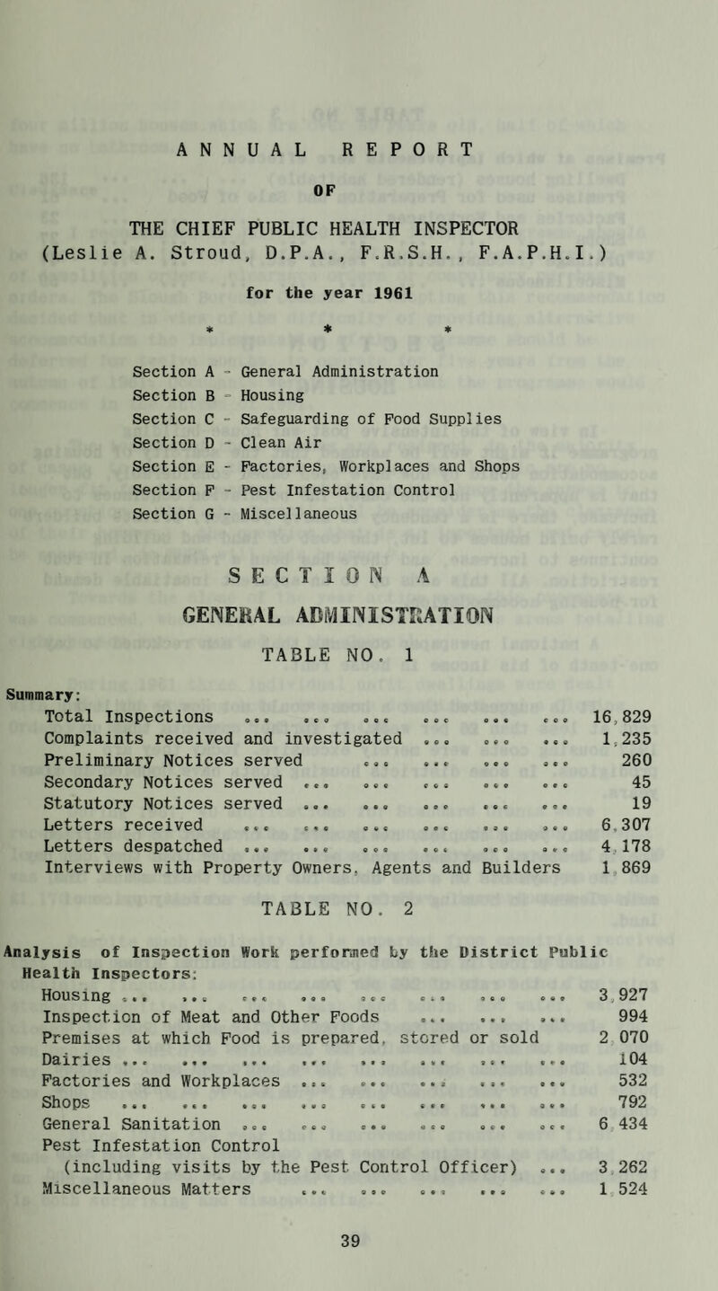 ANNUAL REPORT OF THE CHIEF PUBLIC HEALTH INSPECTOR (Leslie A. Stroud, D.P.A., F.R.S.H., F.A.P.H.I.) for the year 1961 Section A - Genera] Administration Section B - Housing Section C Safeguarding of Food Supplies Section D - Clean Air Section E - Factories, Workplaces and Shops Section F - Pest Infestation Control Section G - Miscellaneous SECTION A GENERAL ADMINISTRATION TABLE NO. 1 Summary: Total Inspections ... ... ... ,,c ..« < Complaints received and investigated ... ... ... Preliminary Notices served ... ... ... ... Secondary Notices served ... ... ... ... ... Statutory Notices served . ... ... ... Letters received ... ... ... o«. ... ... Letters despatched ... ... ... ... ... ... Interviews with Property Owners. Agents and Builders TABLE NO. 2 Analysis of Inspection Work performed by the District Publ Health Inspectors: Housing ... ... ... ... ... ... ..o . Inspection of Meat and Other Foods ... ... Premises at which Food is prepared, stored or sold Dairies ... ... ... ... ... ... ... . Factories and Workplaces ... ... ... ... Shops ... ... ... ... ... ... ... . General Sanitation ... ... .•« ... ... . Pest Infestation Control (including visits by the Pest Control Officer) Miscellaneous Matters ... ... ... ... 16,829 1,235 260 45 19 6,307 4,178 1 869 1C 3.927 994 2 070 104 532 792 6 434 3 262 1 524