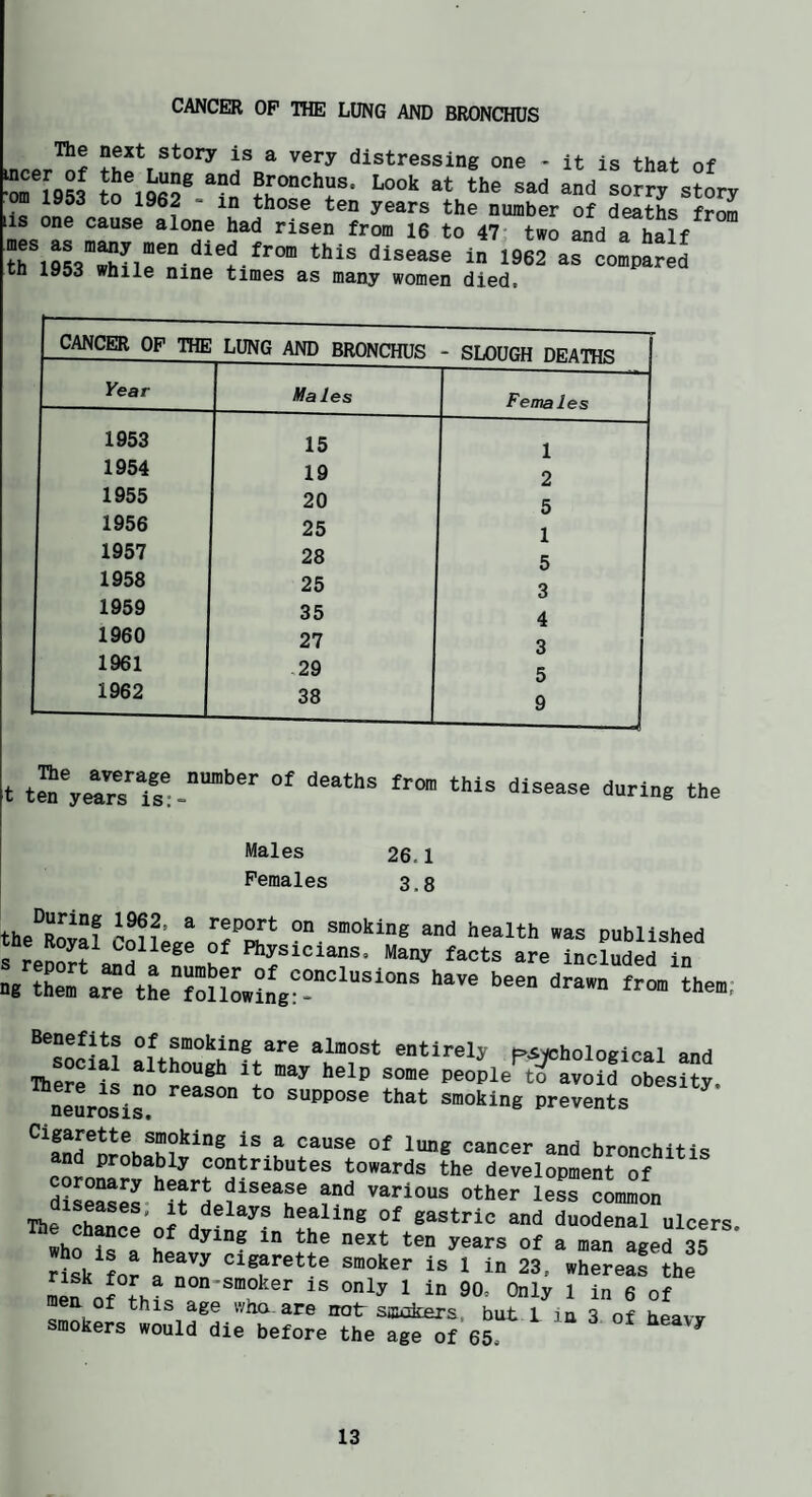 CANCER OP HE LUNG AND BRONCHUS neit Story is a very distressing one - it is that of ™ 1953 tS^MS® Bronchos. Look at the sad and sorry story M 1953 to 1962 - in those ten years the number of deaths from lis one cause alone had risen from 16 to 47* two and a half ttlSM .“Iirnin^l'™ in 19^ as^conpSred tn 1953 while nine times as many women died. CANCER OP THE LUNG AND BRONCHUS - SLOUGH DEATHS Fear Males Females 1953 15 1 1954 19 2 1955 20 5 1956 25 1 1957 28 5 1958 25 3 1959 35 4 1960 27 3 1961 29 5 1962 38 9 t tS'yi7sTs%°'”‘’ '‘“'■‘■'B ‘he Males Females 26.1 3.8 the'^wal “1 health was poblished rrenn^f ® u P^ys^cians. Many facts are included in n/t\^^“^hV?ofL?nV!“^ f-” them. Benefits of smoking are almost entirely t>Avcholoffifni anH social although it may help some people^favoirSLuy neurosis” *” prevents Cigarette smoking is a cause of lung cancer and bronchitis and probably contributes towards the development of 5?se°S2 ??“ '-hrlous other less“Lo„ ^hf r.” f *“ i'hars Of a mraged 35 Hsk for =»°her is 1 in 23, whereas the man nc L “°“*®“0ker IS only 1 in 90, Only 1 in 6 of en of this age vvha are not sackers, but L in 3 of heavy smokers would die before the age of 65, ^