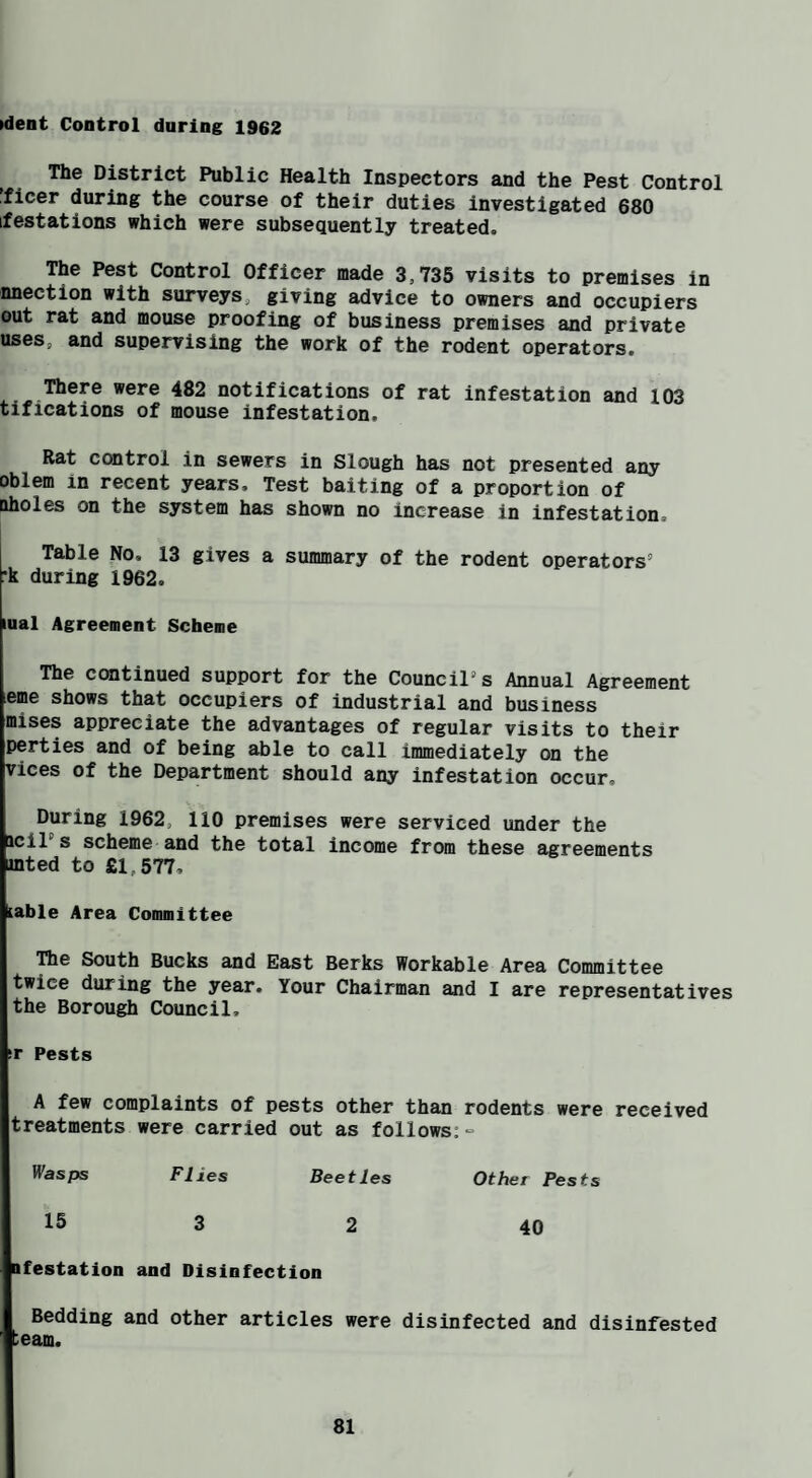 Klent Control daring 1962 The District Public Health Inspectors and the Pest Control ■ficer during the course of their duties investigated 680 ifestations which were subsequently treated. The Pest Control Officer made 3,735 visits to premises in nnection with surveys, giving advice to owners and occupiers out rat and mouse proofing of business premises and private uses, and supervising the work of the rodent operators. There were 482 notifications of rat infestation and 103 tifications of mouse infestation. Rat control in sewers in Slough has not presented any oblem in recent years. Test baiting of a proportion of Bholes on the system has shown no increase in infestation. 1 Table No. 13 gives a summary of the rodent operators’ •k during 1962. lual Agreement Scheme The continued support for the Council’s Annual Agreement erne shows that occupiers of industrial and business mlses appreciate the advantages of regular visits to their perties and of being able to call immediately on the vices of the Department should any infestation occur. During 1962, 110 premises were serviced under the icil s scheme and the total income from these agreements anted to £1,577. lable Area Committee The South Bucks and East Berks Workable Area Committee twice during the year. Your Chairman and I are representatives the Borough Council, sr Pests A few complaints of pests other than rodents were received treatments were carried out as follows: =■ Wasps Flies Beetles Other Pests 15 3 2 40 nfestation and Disinfection Bedding and other articles were disinfected and disinfested