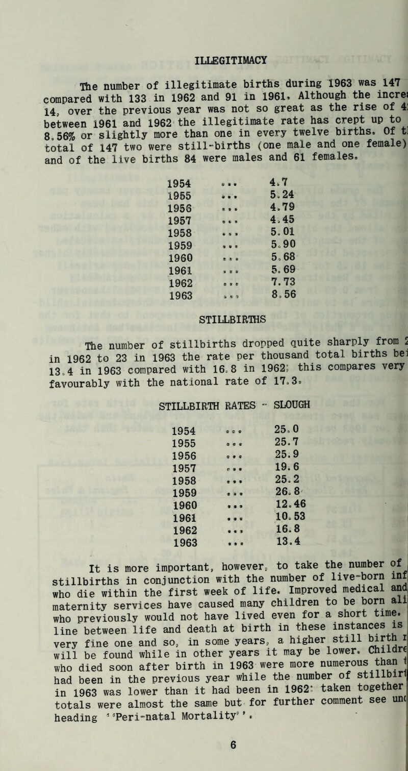 ILLEGITIMACY Tbe number of illegitimate births during 1963 was 147 compared with 133 in 1962 and 91 in 1961. Although the increi 14, over the previous year was not so great as the rise of 4! between 1961 and 1962 the illegitimate rate has crept up to 8.56% or slightly more than one in every twelve births. Of tl total of 147 two were still-births (one male and one female) and of the live births 84 were males and 61 females. 1954 4.7 1965 • • • 5.24 1956 « t • 4.79 1957 • 4 f 4.45 1958 • 4 S 5.01 1959 4l « » 5.90 1960 e « 5.68 1961 » X s 5. 69 1962 • t e 7.73 1963 4 « 5 8,56 STILLBIRTHS The number of stillbirths dropped quite sharply from 5 in 1962 to 23 in 1963 the rate per thousand total births bei 13.4 in 1963 compared with 16.8 in 1962; this compares very favourably with the national rate of 17.3, STILLBIRTH RATES - SLOUGH 1954 25.0 1955 25.7 1956 «•, 25.9 1957 r.. 19.6 1958 •*• 25.2 1959 ... 26.8 1960 ... 12.46 1961 ••• 10.53 1962 ... 16.8 1963 ... 13.4 It is more important, however, to take the number of stillbirths in conjunction with the number of live-born inf who die within the first week of life. Improved medical and maternity services have caused many children to be born ail who previously would not have lived even for a short time, line between life and death at birth in these instances is very fine one and so, in some years, a higher still birth r will be found while in other years it may be lower. Chiidrc who died soon after birth in 1963 were more numerous than had been in the previous year while the number of stillbir in 1963 was lower than it had been in 1962; taken together totals were almost the same but for further comment see unc heading ’ Teri-natal Mortality' ’. j