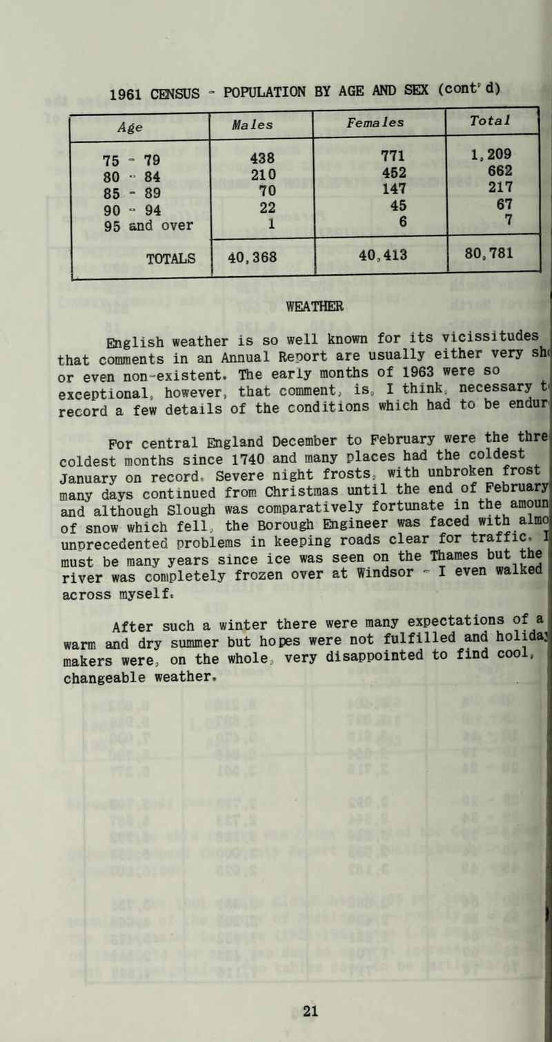 1961 CENSUS “ POPULATION BY AGE AND SEX (cont'd) Age Males Females Total 75 “ 79 438 771 1,209 80 “ 84 210 452 662 85 - 89 70 147 217 90 “ 94 22 45 67 95 and over 1 6 7 TOTALS 40,368 40,413 --- 80,781 WEATHER English weather is so well known for its vicissitudes that comments in an Annual Report are usually either very sh( or even non-existent. The early months of 1963 were so exceptional, however, that comment, is, I think, necessary t' record a few details of the conditions which had to be endur For central England December to February were the thre coldest months since 1740 and many places had the coldest January on record. Severe night frosts, with unbroken frost many days continued from Christmas until the end of February and although Slough was comparatively fortunate in the amoun of snow which fell, the Borough Engineer was faced with aimo unprecedented problems in keeping roads clear for traffic, must be many years since ice was seen on the Thames but the river was completely frozen over at Windsor - I even walked across myself. After such a winter there were many expectations of ^ warm and dry summer but hopes were not fulfilled and holiday makers were, on the whole, very disappointed to find cool, i changeable weather. 1 21 I