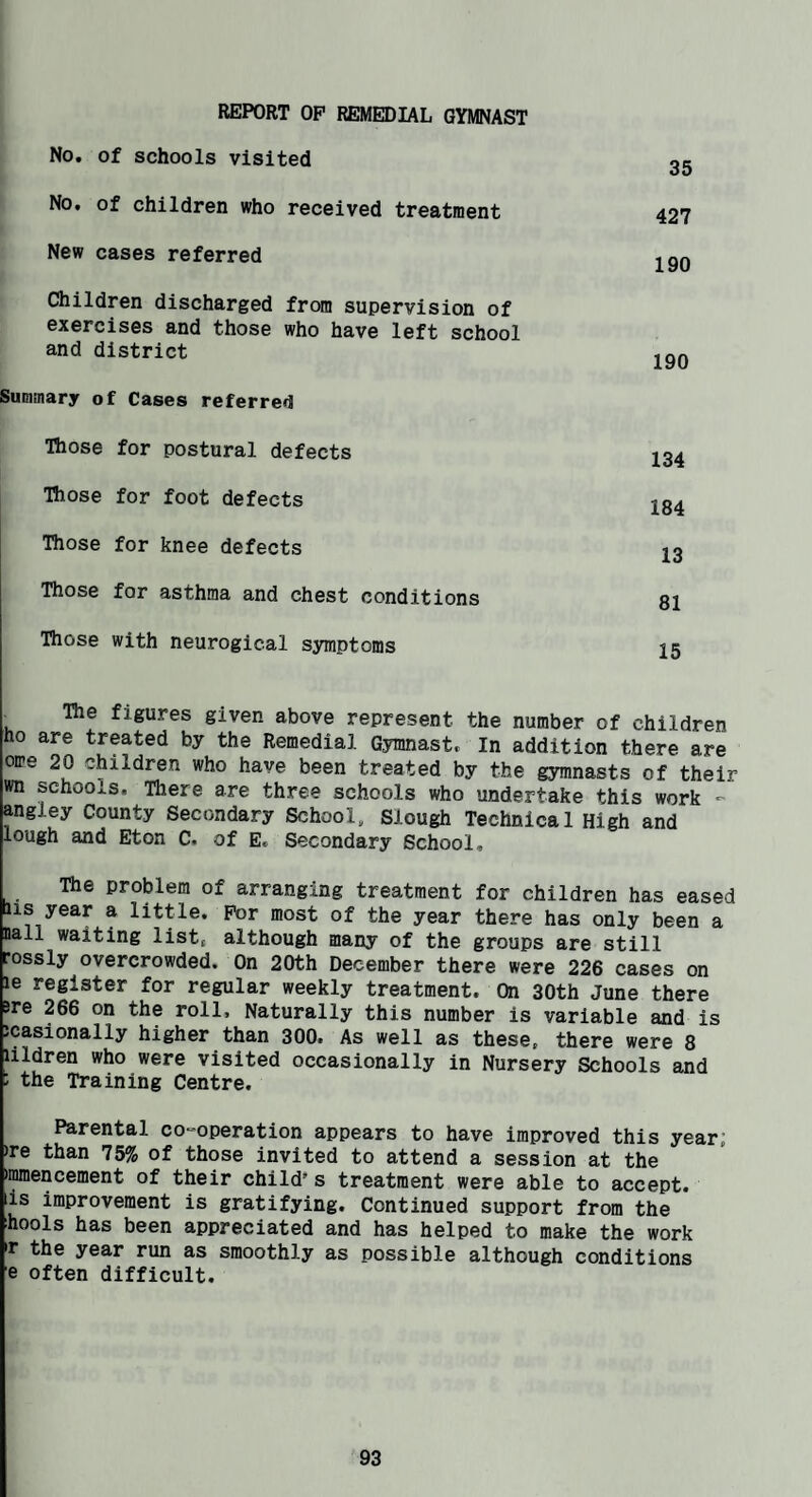 REPORT OP REMEDIAL GYMNAST No. of schools visited No. of children who received treatment New cases referred Children discharged from supervision of exercises and those who have left school and district Summary of Cases referre*! Those for postural defects Those for foot defects Those for knee defects Those for asthma and chest conditions Those with neurogical symptoms 35 427 190 190 134 184 13 81 15 The figures given above represent the number of children ho are treated by the Remedial Gymnast. In addition there are ome 20 children who have been treated by the gymnasts of their wn schools. There are three schools who undertake this work -- angley County Secondary School, Slough Technical High and lough and Eton C. of E. Secondary School, The problem of arranging treatment for children has eased us year a little. For most of the year there has only been a Ball waiting list, although many of the groups are still rossly overcrowded. On 20th December there were 226 cases on le register for regular weekly treatment. On 30th June there 3re 266 on the roll. Naturally this number is variable and is Jcasionally higher than 300. As well as these, there were 8 lildren who were visited occasionally in Nursery Schools and : the Training Centre. Parental co-operation appears to have improved this year; >re than 75% of those invited to attend a session at the 'mmencement of their child’s treatment were able to accept, is improvement is gratifying. Continued support from the hools has been appreciated and has helped to make the work T the year run as smoothly as possible although conditions e often difficult.