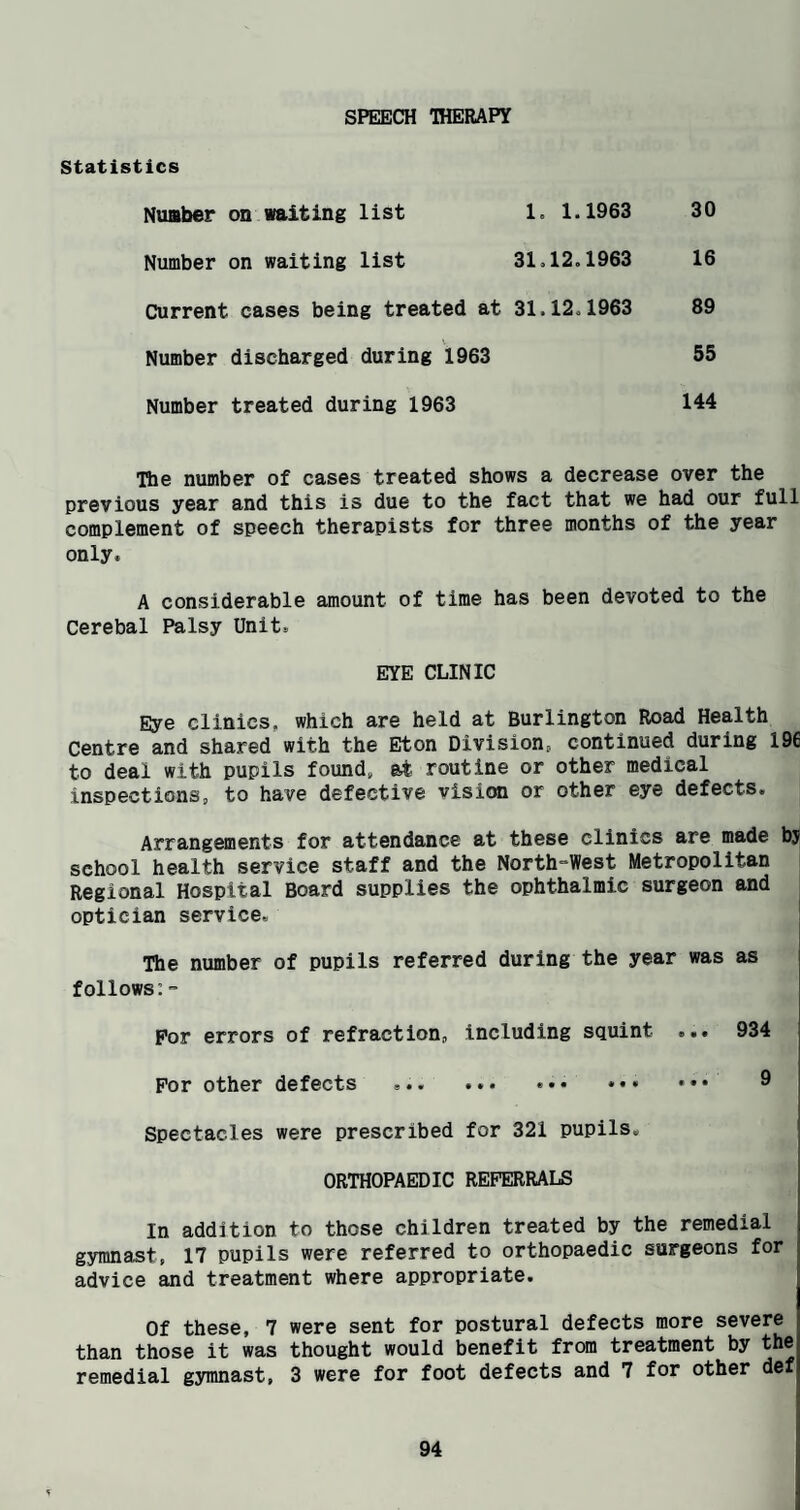 SPEECH THERAPY Statistics NuBber on waiting list 1. 1.1963 30 Number on waiting list 31.12.1963 16 Current cases being treated at 31.12.1963 89 Number discharged during 1963 55 Number treated during 1963 144 The number of cases treated shows a decrease over the previous year and this is due to the fact that we had our full complement of speech therapists for three months of the year only. A considerable amount of time has been devoted to the Cerebal Palsy Unit. EYE CLINIC Eye clinics, which are held at Burlington Road Health Centre and shared with the Eton Division, continued during 196 to deal with pupils found, at routine or other medical inspections, to have defective vision or other eye defects. Arrangements for attendance at these clinics are made bj school health service staff and the North-West Metropolitan Regional Hospital Board supplies the ophthalmic surgeon and optician service. The number of pupils referred during the year was as follows For errors of refraction, including squint ... 934 For other defects ... ••• ••• 9 Spectacles were prescribed for 321 pupils. ORTHOPAEDIC REFERRALS In addition to those children treated by the remedial gsrmnast, 17 pupils were referred to orthopaedic surgeons for advice and treatment where appropriate. Of these, 7 were sent for postural defects more severe than those it was thought would benefit from treatment by the remedial gymnast, 3 were for foot defects and 7 for other def