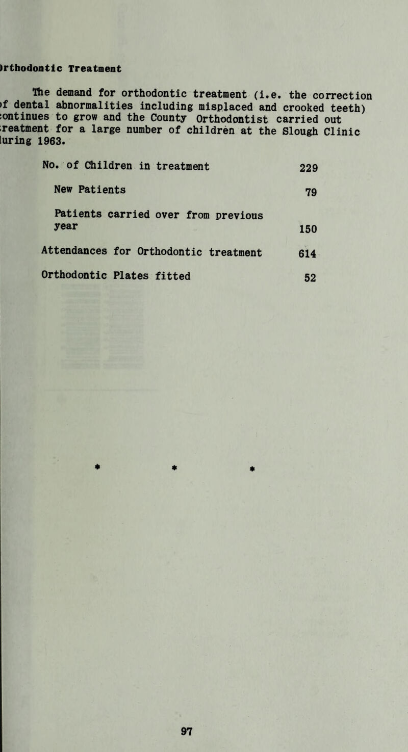Orthodontic Treatment The demand for orthodontic treatment (l.e. the correction >f dental abnormalities including misplaced and crooked teeth) lontinues to grow and the County Orthodontist carried out ;reatment for a large number of children at the Slough Clinic luring 1963. No, of Children in treatment 229 New Patients 79 Patients carried over from previous year 150 Attendances for Orthodontic treatment 614 Orthodontic Plates fitted 52
