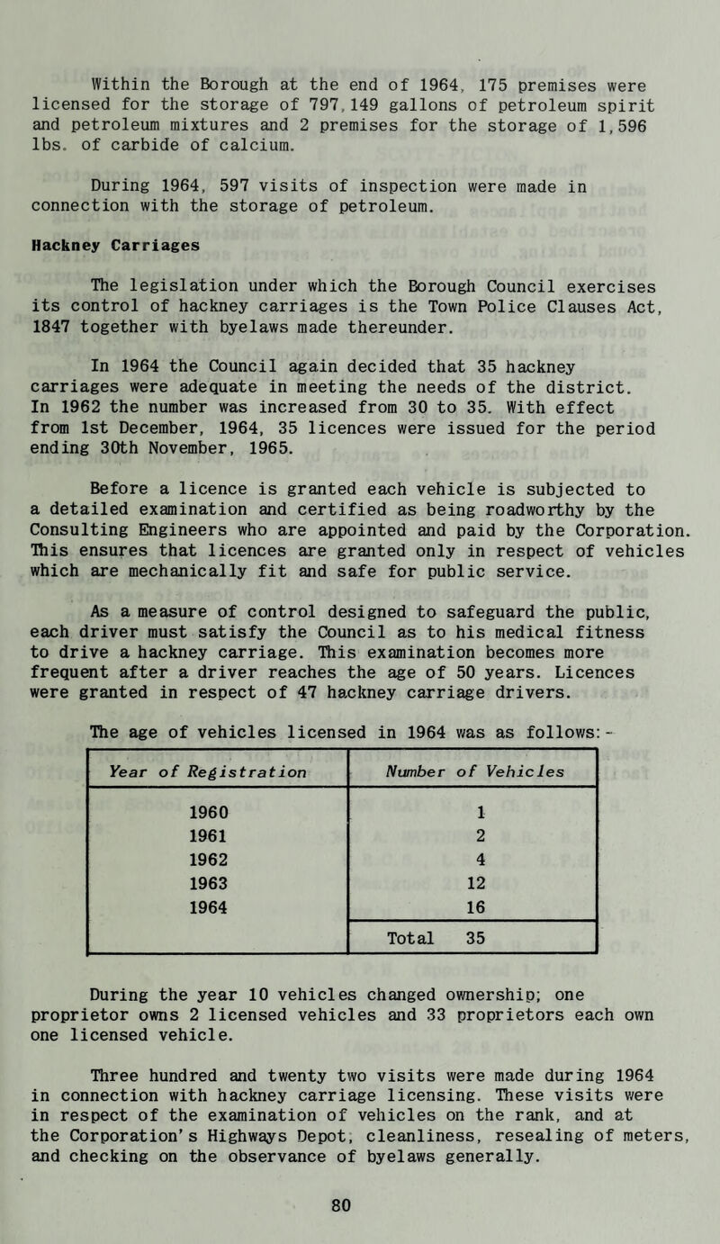 Within the Borough at the end of 1964, 175 premises were licensed for the storage of 797,149 gallons of petroleum spirit and petroleum mixtures and 2 premises for the storage of 1,596 lbs. of carbide of calcium. During 1964, 597 visits of inspection were made in connection with the storage of petroleum. Hackney Carriages The legislation under which the Borough Council exercises its control of hackney carriages is the Town Police Clauses Act, 1847 together with byelaws made thereunder. In 1964 the Council again decided that 35 hackney carriages were adequate in meeting the needs of the district. In 1962 the number was increased from 30 to 35. With effect from 1st December, 1964, 35 licences were issued for the period ending 30th November, 1965. Before a licence is granted each vehicle is subjected to a detailed examination and certified as being roadworthy by the Consulting Engineers who are appointed and paid by the Corporation. This ensures that licences are granted only in respect of vehicles which are mechanically fit and safe for public service. As a measure of control designed to safeguard the public, each driver must satisfy the Council as to his medical fitness to drive a hackney carriage. This examination becomes more frequent after a driver reaches the age of 50 years. Licences were granted in respect of 47 hackney carriage drivers. The age of vehicles licensed in 1964 was as follows:- Year of Registration Number of Vehicles 1960 1 1961 2 1962 4 1963 12 1964 16 Total 35 During the year 10 vehicles changed ownership; one proprietor owns 2 licensed vehicles and 33 proprietors each own one licensed vehicle. Three hundred and twenty two visits were made during 1964 in connection with hackney carriage licensing. These visits were in respect of the examination of vehicles on the rank, and at the Corporation’s Highways Depot, cleanliness, resealing of meters, and checking on the observance of byelaws generally.