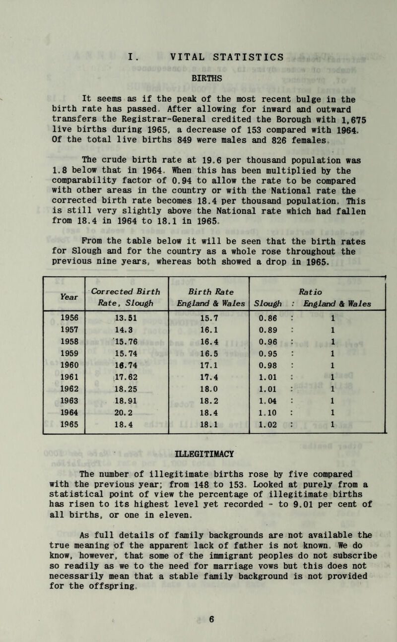 VITAL STATISTICS I . BIRTHS It seems as if the peak of the most recent bulge in the birth rate has passed. After allowing for inward and outward transfers the Registrar-General credited the Borough with 1,675 live births during 1965, a decrease of 153 compared with 1964. Of the total live births 849 were males and 826 females. The crude birth rate at 19.6 per thousand population was 1.8 below that in 1964. When this has been multiplied by the comparability factor of 0.94 to allow the rate to be compared with other areas in the country or with the National rate the corrected birth rate becomes 18.4 per thousand population. This is still very slightly above the National rate which had fallen from 18.4 in 1964 to 18.1 in 1965. Prom the table below it will be seen that the birth rates for Slough and for the country as a whole rose throughout the previous nine years, whereas both showed a drop in 1965. Year Corrected Birth Rate, Slough Birth Rate England & Wales Slough -f Ratio England & Wales 1956 13.51 15.7 0.86 1 1957 14.3 16.1 0.89 1 1958 ■15.76 16.4 0.96 1 1959 15.74 16.5 0.95 1 1960 16.74 17.1 0.98 1 1961 17.62 17.4 1.01 1 1962 18.25 18,0 1.01 1 1963 18.91 18.2 1.04 1 1964 20.2 18.4 1.10 1 1965 18.4 18.1 1.02 1 ILLEGITIMACY The number of illegitimate births rose by five compared with the previous year; from 148 to 153. Looked at purely from a statistical point of view the percentage of illegitimate births has risen to its highest level yet recorded - to 9.01 per cent of all births, or one in eleven. As full details of family backgrounds are not available the true meaning of the apparent lack of father is not known. We do know, however, that some of the immigrant peoples do not subscribe so readily as we to the need for marriage vows but this does not necessarily mean that a stable family background is not provided for the offspring.