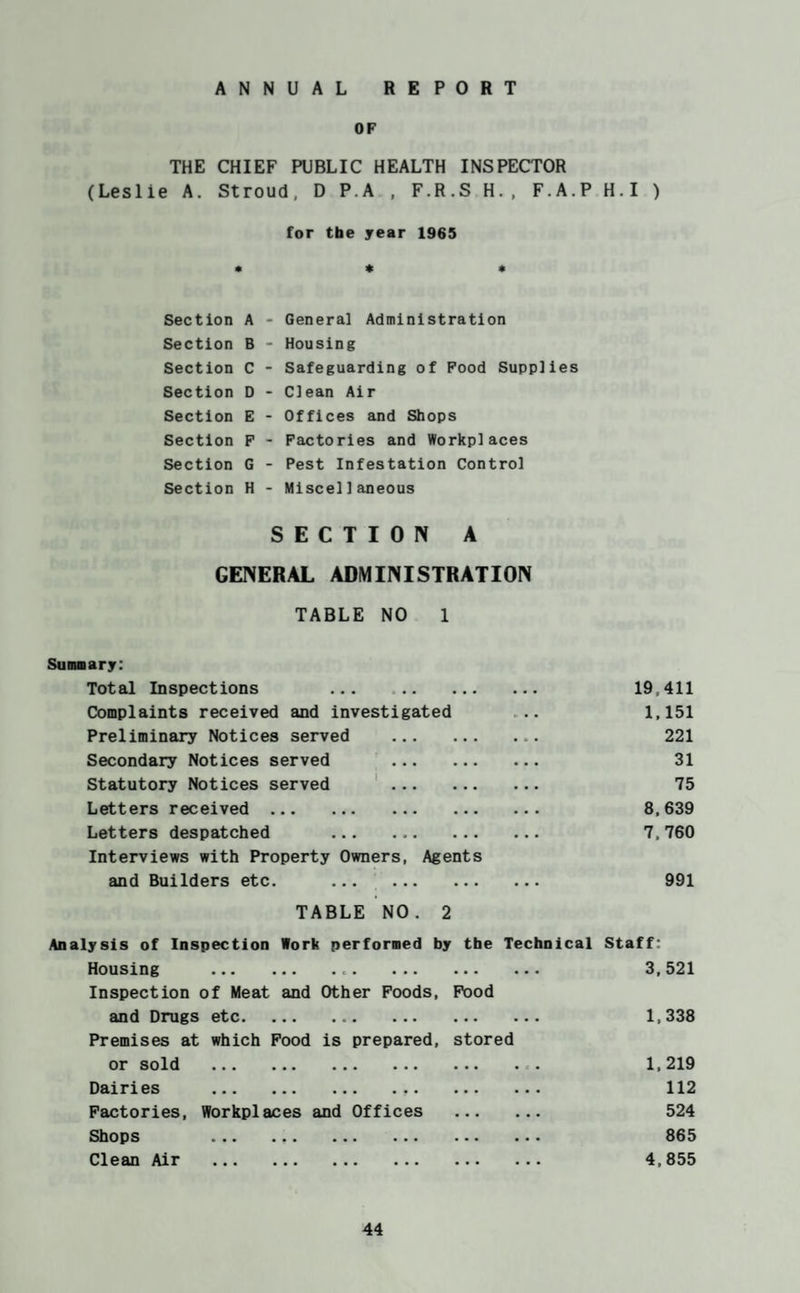 ANNUAL REPORT OF THE CHIEF PUBLIC HEALTH INSPECTOR (Leslie A. Stroud, D P.A , F.R.S H., F.A.P H.I ) for tbe year 1965 • * • Section A Section B Section C Section D Section C Section P Section G Section H - General Administration - Housing - Safeguarding of Pood Supplies - Clean Air - Offices and Shops - Pactories and Workplaces - Pest Infestation Control - Miscellaneous SECTION A GENERAL ADMINISTRATION TABLE NO 1 SuDwary: Total Inspections . •.. 19,411 Complaints received and investigated 1,151 Preliminary Notices served . 221 Secondary Notices served . 31 Statutory Notices served ' . 75 Letters received. 8,639 Letters despatched . Interviews with Property Owners, Agents 7,760 and Builders etc. ... , . ... 991 TABLE NO. 2 Analysis of Inspection Work performed by the Technical Staff: Housing ... ... ... ... ... Inspection of Meat and Other Poods, Pood .. . 3,521 ri Diru^s 0^c* ••• vs* ••• Premises at which Pood is prepared, stored 1,338 or sold ••• ••• ••• ••• • c • 1.219 Oain es ••• ••• ••• • • . 112 Pactories, Workplaces and Offices ■ • • 524 Sho ps ••• ••• ••• • • • 865 Olean Arr ••• ••• ••• • • • 4,855