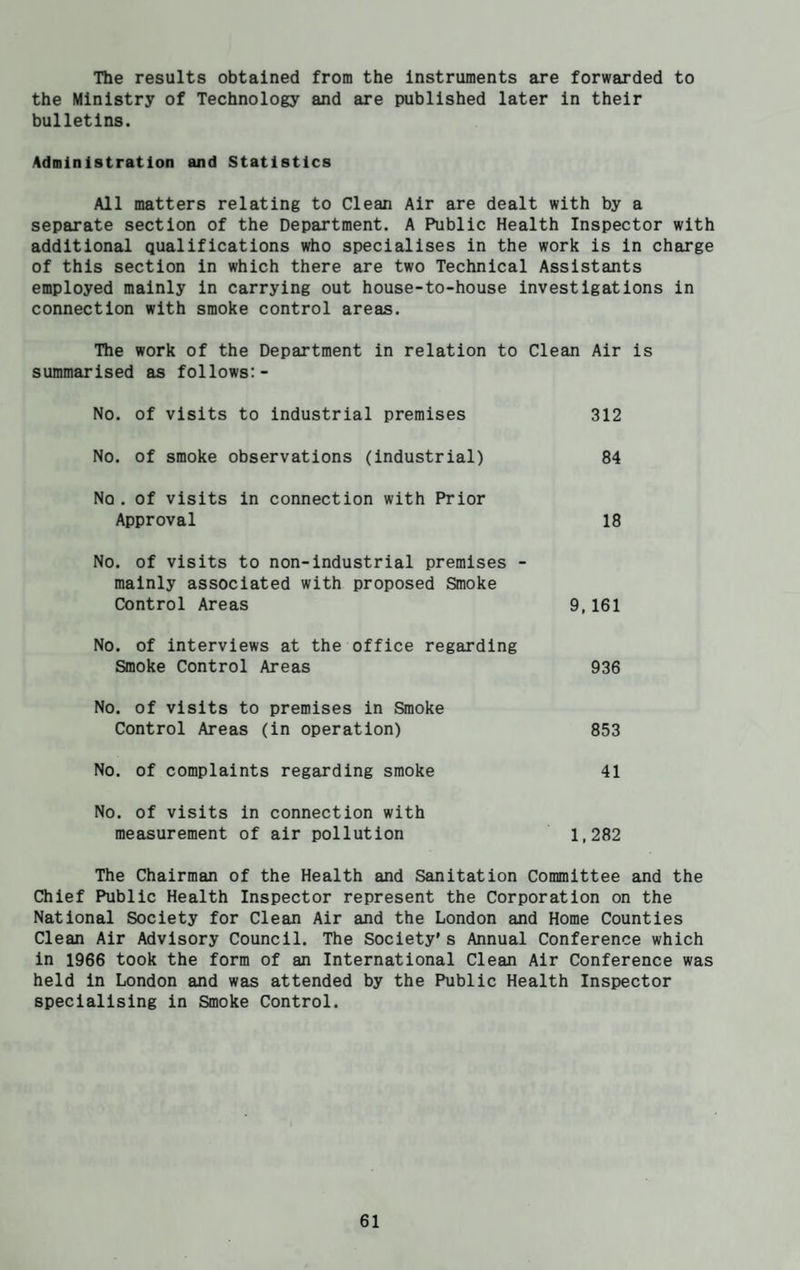 The results obtained from the Instruments are forwarded to the Ministry of Technology and are published later in their bulletins. Administration and Statistics All matters relating to Clean Air are dealt with by a separate section of the Department. A Public Health Inspector with additional qualifications who specialises in the work is in charge of this section in which there are two Technical Assistants employed mainly in carrying out house-to-house investigations in connection with smoke control areas. The work of the Department in relation to Clean Air is summarised as follows:- No. of visits to industrial premises 312 No. of smoke observations (industrial) 84 No. of visits in connection with Prior Approval 18 No. of visits to non-industrial premises - mainly associated with proposed Smoke Control Areas 9,161 No. of interviews at the office regarding Smoke Control Areas 936 No. of visits to premises in Smoke Control Areas (in operation) 853 No. of complaints regarding smoke 41 No. of visits in connection with measurement of air pollution 1,282 The Chairman of the Health and Sanitation Committee and the Chief Public Health Inspector represent the Corporation on the National Society for Clean Air and the London and Home Counties Clean Air Advisory Council. The Society's Annual Conference which in 1966 took the form of an International Clean Air Conference was held in London and was attended by the Public Health Inspector specialising in Smoke Control.