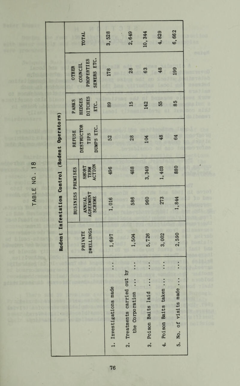TABLE NQ. 1 8 00 C35 05 d < Tf Cl CO H m CO CO 00 CO P CO OS 0 CO s CO u J “ H • C “ L) C 00 00 CO 00 05 B H ^ c/3 t- OJ CO 05 O o fe w u 2 » ? w tt- c/3 DO PARKS HEDGES DITCHES ETC. 89 lO rH OS ffi 85 O flC e8 o o u u H H 0) a </3 e u C/3 U ^ a. OC N-i CO 52 28 s 48 64 u H H O. rH cc CO z u ^ e O Q 0) •o o QC 1^ z 5^ z o CO 00 05 CO 0 u S 05 00 0 00 c/3 S U H Tt* CO 00 O B Cm r T m • u z «« < CO u e cc 8 cu c/3 H e e (/3 U CO CO 00 0 CO CO c- 3: «pN 2u S 0 m 05 d 00 OS •w C/3 CQ .1 zS o 55 w p OD < 0) e CO •w e u u H Z < *-H r- 05 s CO CO CS3 0 0 <35 0) > m3 CO m c* 0 m •o OC b3 CL » in CO d 0 , • « • • • 4 • • • • >> £ P « • • 3 • • • 0 • • • O) •0 •o c: 05 oO 0) c: T3 05 ■S E •<H 0 •rH t-l -tH cd s E oi ^ p 03 a oS (d 0 0 CO 03 •P M 8. p p p p CO cO bO p p c 0 00 CQ & •rH > 05 a P E c G CO P 0) s Q 0 0) ;d JS 03 Vi > 0) p •r^ p • c »-* u H 0 Ou £ No • CO CO m