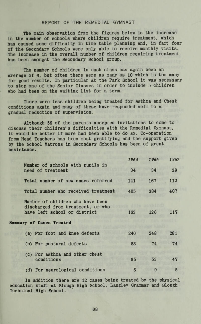 REPORT OF THE REMEDIAL GYMNAST The main observation from the figures below is the increase in the number of schools where children require treatment, which has caused some difficulty in time table planning and, in fact four of the Secondary Schools were only able to receive monthly visits. The Increase in the overall number of children requiring treatment has been amongst the Secondary School group. The number of children in each class has again been an average of 6, but often there were as many as 10 which is too many for good results. In particular at the Park School it was necessary to stop one of the Senior Classes in order to Include 5 children who had been on the waiting list for a term. There were less children being treated for Asthma and Chest conditions again and many of these have responded well to a gradual reduction of supervision. Although 56 of the parents accepted invitations to come to discuss their children's difficulties with the Remedial (Sjrmnast, it would be better if more had been able to do so. Co-operation from Head Teachers has been most gratifying and the support given by the School Matrons in Secondary Schools has been of great assistance. 1965 1966 1967 Number of schools with pupils in need of treatment 34 34 39 Total number of new cases referred 141 167 112 Total number who received treatment 405 384 407 Number of children who have been discharged from treatment, or who have left school or district 163 126 117 Sunnary of Cases Treated (a) For foot and knee defects 246 248 281 (b) For postural defects 88 74 74 (c) For asthma and other chest conditions 65 53 47 (d) For neurological conditions 6 9 5 In addition there are 12 cases being treated by the physical education staff at Slough High School, Langley Grammar and Slough Technical High School.