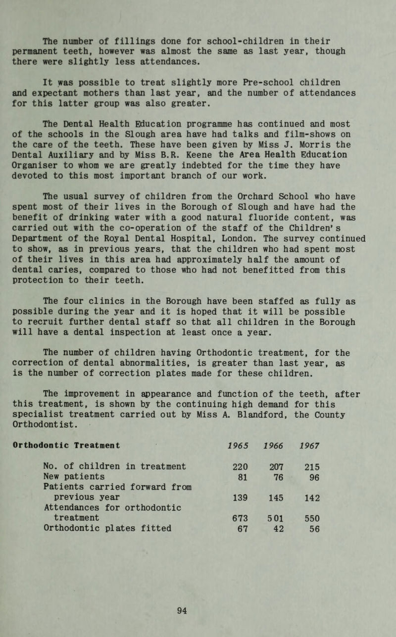 The number of fillings done for school-children in their permanent teeth, however was almost the same as last year, though there were slightly less attendances. It was possible to treat slightly more Pre-school children and expectant mothers than last year, and the number of attendances for this latter group was also greater. The Dental Health Education programme has continued and most of the schools in the Slough area have had talks and film-shows on the care of the teeth. These have been given by Miss J. Morris the Dental Auxiliary and by Miss B.R. Keene the Area Health Education Organiser to whom we are greatly indebted for the time they have devoted to this most important branch of our work. The usual survey of children from the Orchard School who have spent most of their lives in the Borough of Slough and have had the benefit of drinking water with a good natural fluoride content, was carried out with the co-operation of the staff of the Children’s Department of the Royal Dental Hospital, London. The survey continued to show, as in previous years, that the children who had spent most of their lives in this area had approximately half the amount of dental caries, compared to those who had not benefitted from this protection to their teeth. The four clinics in the Borough have been staffed as fully as possible during the year and it is hoped that it will be possible to recruit further dental staff so that all children in the Borough will have a dental inspection at least once a year. The number of children having Orthodontic treatment, for the correction of dental abnormalities, is greater than last year, as is the number of correction plates made for these children. The improvement in appearance and function of the teeth, after this treatment, is shown by the continuing high demand for this specialist treatment carried out by Miss A. Blandford, the County Orthodontist. Orthodontic Treatment 1965 1966 1967 No. of children in treatment 220 207 215 New patients Patients carried forward from 81 76 96 previous year Attendances for orthodontic 139 145 142 treatment 673 5 01 550 Orthodontic plates fitted 67 42 56