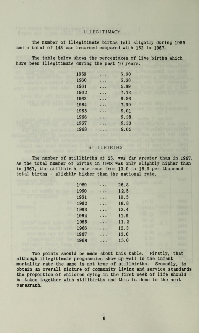ILLEGITIMACY The number of Illegitimate births fell slightly during 1965 and a total of 148 was recorded compared with 153 in 1967. The table below shows the percentages of live births which have been illegitimate during the past 10 years. 1959 5.90 1960 5.68 1961 5.69 1962 7.73 1963 8.56 1964 7.99 1965 9.01 1966 9.38 1967 9.33 1968 9.05 STILLBIRTHS The number of stillbirths at 25, was far greater than in 1967. As the total number of births in 1968 was only slightly higher than in 1967, the stillbirth rate rose from 13.0 to 15.0 per thousand total births - slightly higher than the national rate. 1959 26.8 1960 12.5 1961 10.5 1962 16.8 1963 13.4 1964 11.9 1965 11. 2 1966 12.3 1967 13.0 1968 15.0 Two points should be made about this table. Firstly, that although illegitimate pregnancies show up well in the Infant mortality rate the same is not true of stillbirths. Secondly, to obtain an overall picture of community living and service standards the proportion of children dying in the first week of life should be taken together with stillbirths and this is done in the next paragraph.