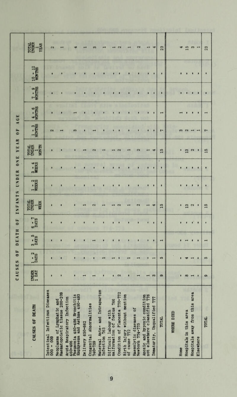^ C>l rH I I I • II I I 11 ^ in c*3 u «»U5 IDS :i •-t I I I II I I 11 r-l I I I CO I <-4 I II I I It CO CN| •-t u :r. o PC ui o =) (/i H Z u. z u. o H < u o u. o </} u (A => u ei'^i I »-• CM .-H CM •-< CM i-H • CO CM I I I I I II I I 11 • I I I 11 e • v^iCMWf-iCMi-iCM • CO CM I ^ CO • ^ I I I I • f-H I I I M* *-< I S u o u. o CO u CO < (Q CO Ob 4J M* 2g o ^ B ^ o t- t- <!> ■S i: C0 o> ® s •»H O -•-> o a o (0 o B a 3 0 ■fj •-H B A a O Q) a> m z X t o A CO 0*2 •SS b-t Sb-i O O B 2 S CD^ 2 CO O ?> CD •-* ►> <»J * X ^S 9 O « S> E-l^ o o SE £ S; 4> 0) B » >iCM B a> i ja fl4 •o 0) B-*^ O Vi S •o£ Q » •5 o B S So S o o BA a> » a> o •M ss