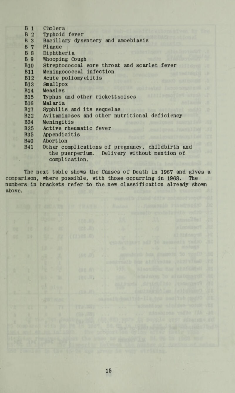 B 1 Cliolera B 2 Typhoid fever B 3 Bacillary dysentery and amoebiasis B 7 PI ague B 8 Diphtheria B 9 Whooping Cdugh BIO Streptococcal sore throat and scarlet fever Bll Meningococcal Infection B12 Acute poliomyelitis B13 anallpox B14 Measles B15 Typhus and other rickettsoises B16 Mai aria B17 Syphilis and its sequelae B22 Avitaminoses and other nutritional deficiency B24 Meningitis B25 Active rheumatic fever B35 Appendicitis B40 Abortion B41 Other complications of pregnancy, childbirth and the puerperium. Delivery without mention of complication. The next table shows the Causes of Death in 1967 and gives comparison, where possible, with those occurring in 1968. The numbers in brackets refer to the new classification already shown above.