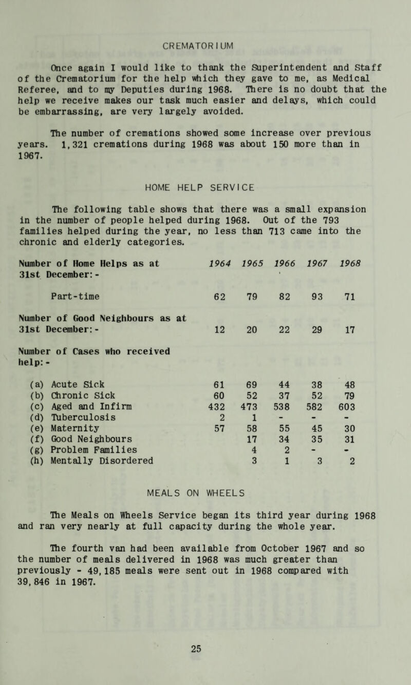 CREMATORIUM Once again I would like to thank the Superintendent and Staff of the Crematorium for the help which they gave to me, as Medical Referee, and to my Deputies during 1968. Tliere Is no doubt that the help we receive makes our task much easier and delays, which could be embarrassing, are very largely avoided. Tlie number of cremations showed some Increase over previous years. 1,321 cremations during 1968 was about 150 more than In 1967. HOME HELP SERVICE The following table shows that there was a small expansion In the number of people helped during 1968. Out of the 793 families helped during the year, no less than 713 came Into the chronic and elderly categories. Number of Home Helps as at 31st December: - 1964 1965 1966 1967 1968 Part-time 62 79 82 93 71 Number of Good Neighbours as at 31st December: - 12 20 22 29 17 Number of Cases who received help:- (a) Acute Sick 61 69 44 38 48 (b) Chronic Sick 60 52 37 52 79 (c) Aged and Infirm 432 473 538 582 603 (d) Tuberculosis 2 1 - - - (e) Maternity 57 58 55 45 30 (f) Good Neighbours 17 34 35 31 (g) Problem Families 4 2 - - (h) Mentally Disordered 3 1 3 2 MEALS ON WHEELS The Meals on Wheels Service began Its third year during 1968 and ran very nearly at full capacity during the whole year. The fourth van had been available from October 1967 and so the number of meals delivered In 1968 was much greater than previously - 49,185 meals were sent out In 1968 compared with 39,846 In 1967.