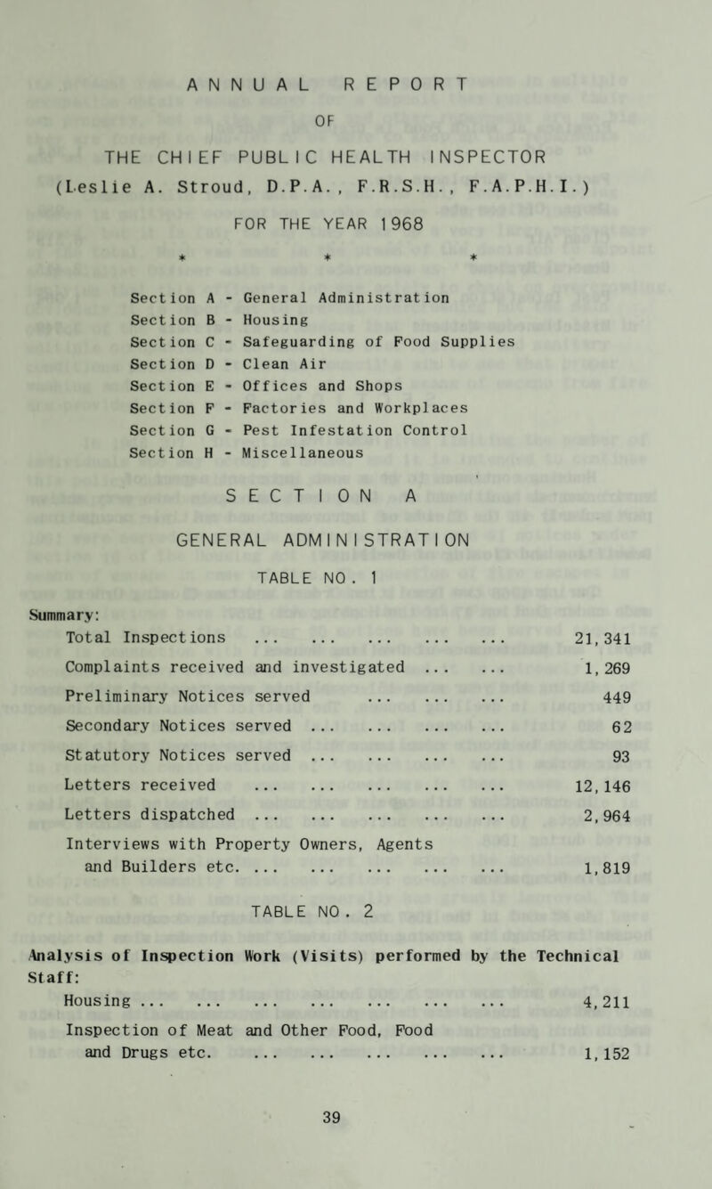THE CHIEF PUBLIC HEALTH INSPECTOR (Leslie A. Stroud, D.P.A., F.R.S.H., F.A.P.H.I.) FOR THE YEAR 1968 ♦ ♦ ♦ Section A - General Administration Section B - Housing Section C - Safeguarding of Food Supplies Section D - Clean Air Section E - Offices and Shops Section F - Factories and Workplaces Section G - Pest Infestation Control Section H - Miscellaneous SECTION A GENERAL ADMINISTRATION TABLE NO. 1 Summary: Total Inspections . 21,341 Complaints received and investigated . 1. 269 Preliminary Notices served . 449 Secondary Notices served . 62 Statutory Notices served . 93 Letters received . 12,146 Letters dispatched . 2, 964 Interviews with Property Owners, Agents and Builders etc. 1,819 TABLE NO. 2 Analysis of Inspection Work (Visits) performed by the Technical Staff: Housing. 4,211 Inspection of Meat and Other Food, Food