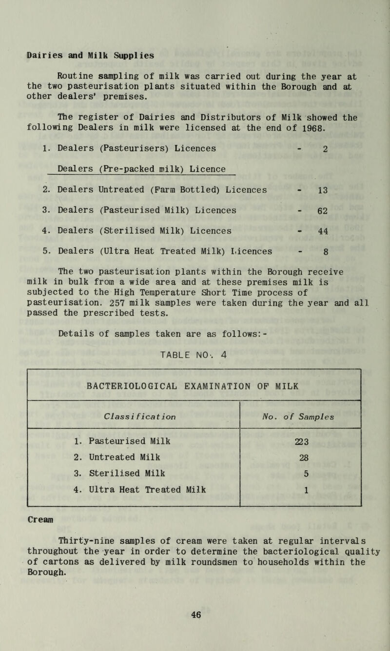Dairies and Milk Supplies Routine sampling of milk was carried out during the year at the two pasteurisation plants situated within the Borough and at other dealers’ premises. The register of Dairies and Distributors of Milk showed the following Dealers in milk were licensed at the end of 1968. 1. Dealers (Pasteurisers) Licences - 2 Dealers (Pre-packed milk) Licence 2. Dealers Untreated (Farm Bottled) Licences - 13 3. Dealers (Pasteurised Milk) Licences - 62 4. Dealers (Sterilised Milk) Licences - 44 5. Dealers (Ultra Heat Treated Milk) Licences - 8 The two pasteurisation plants within the Borough receive milk in bulk from a wide area and at these premises milk is subjected to the High Temperature Short Time process of pasteurisation. 257 milk samples were taken during the year and all passed the prescribed tests. Details of samples taken are as follows:- TABLE NO-. 4 BACTERIOLOGICAL EXAMINATION OP MILK Class!fication No. of Samples 1. Pasteurised Milk 223 2. Untreated Milk 28 3. Sterilised Milk 5 4. Ultra Heat Treated Milk 1 Cream Thirty-nine samples of cream were taken at regular intervals throughout the year in order to determine the bacteriological quality of cartons as delivered by milk roundsmen to households within the Borough.