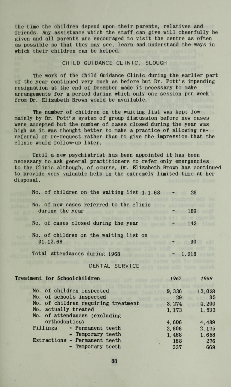 the time the children depend upon their parents, relatives and friends. Any assistance which the staff can give will cheerfully be given and all parents are encouraged to visit the centre as often as possible so that they may see, learn and understand the ways in which their children can be helped. CHILD GUIDANCE CLINIC, SLOUGH Tlie work of the Child Guidance Clinic during the earlier part of the year continued very much as before but Dr. Pott's impending resignation at the end of December made it necessary to make arrangements for a period during which only one session per week from Dr. Elizabeth Brown would be available. The number of children on the waiting list was kept low mainly by Dr. Pott’s system of group discussion before new cases were accepted but the number of cases closed during the year was high as it was thought better to make a practice of allowing re¬ referral or re-request rather than to give the impression that the clinic would follow-up later. Until a new psychiatrist has been appointed it has been necessary to ask general practitioners to refer only emergencies to the Clinic although, of course. Dr. Elizabeth Brown has continued to provide very valuable help in the extremely limited time at her disposal. No. of children on the waiting list 1.1.68 - 26 No. of new cases referred to the clinic during the year - 189 No. of cases closed during the year - 143 No. of children on the waiting list on 31.12.68 - 30 Total attendances during 1968 - 1,918 DENTAL SERVICE 1968 12,038 35 4,200 1, 533 4,489 2, 175 1,658 276 669 Treatment for Schoolchildren 1967 No. of children inspected 9, 336 No. of schools inspected 29 No. of children requiring treatment 3,274 No. actually treated 1,173 No. of attendances (excluding orthodontics) 4,606 Fillings - Permanent teeth 2,606 - Temporary teeth 1, 468 Extractions - Permanent teeth 168 - Temporary teeth 337