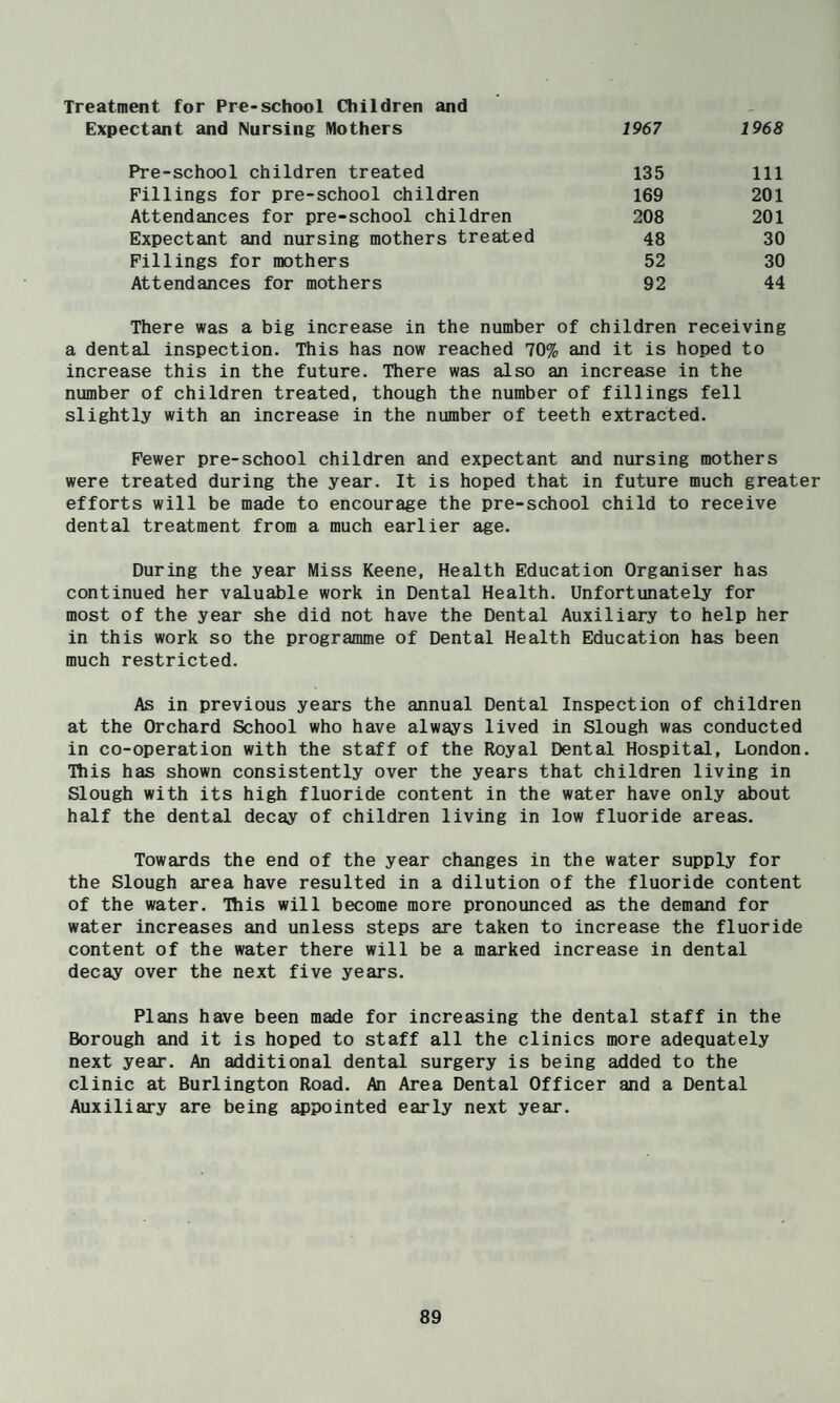 Treatment for Pre-school Children and Expectant and Nursing Mothers 1967 1968 Pre-school children treated 135 111 Fillings for pre-school children 169 201 Attendances for pre-school children 208 201 Expectant and nursing mothers treated 48 30 Fillings for mothers 52 30 Attendances for mothers 92 44 There was a big increase in the number of children receiving a dental inspection. This has now reached 70% and it is hoped to increase this in the future. There was also an increase in the number of children treated, though the number of fillings fell slightly with an increase in the number of teeth extracted. Fewer pre-school children and expectant and nursing mothers were treated during the year. It is hoped that in future much greater efforts will be made to encourage the pre-school child to receive dental treatment from a much earlier age. During the year Miss Keene, Health Education Organiser has continued her valuable work in Dental Health. Unfortunately for most of the year she did not have the Dental Auxiliary to help her in this work so the programme of Dental Health Education has been much restricted. As in previous years the annual Dental Inspection of children at the Orchard School who have always lived in Slough was conducted in co-operation with the staff of the Royal Dental Hospital, London. This has shown consistently over the years that children living in Slough with its high fluoride content in the water have only about half the dental decay of children living in low fluoride areas. Towards the end of the year changes in the water supply for the Slough area have resulted in a dilution of the fluoride content of the water. This will become more pronounced as the demand for water increases and unless steps are taken to increase the fluoride content of the water there will be a marked increase in dental decay over the next five years. Plans have been made for increasing the dental staff in the Borough and it is hoped to staff all the clinics more adequately next year. An additional dental surgery is being added to the clinic at Burlington Road. An Area Dental Officer and a Dental Auxiliary are being appointed early next year.